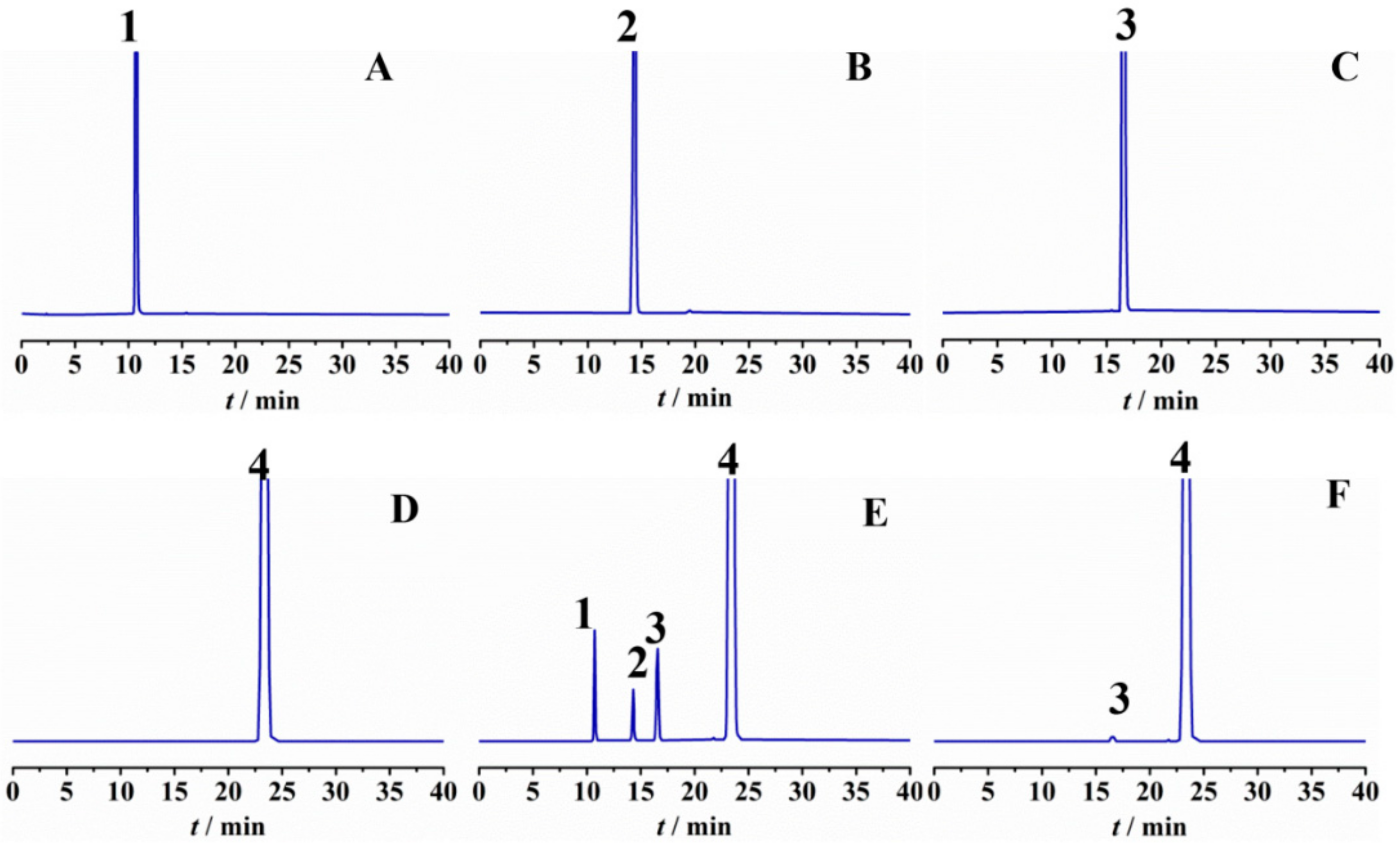 Molecules 25 00468 g002 Molecules 25 00468 g002