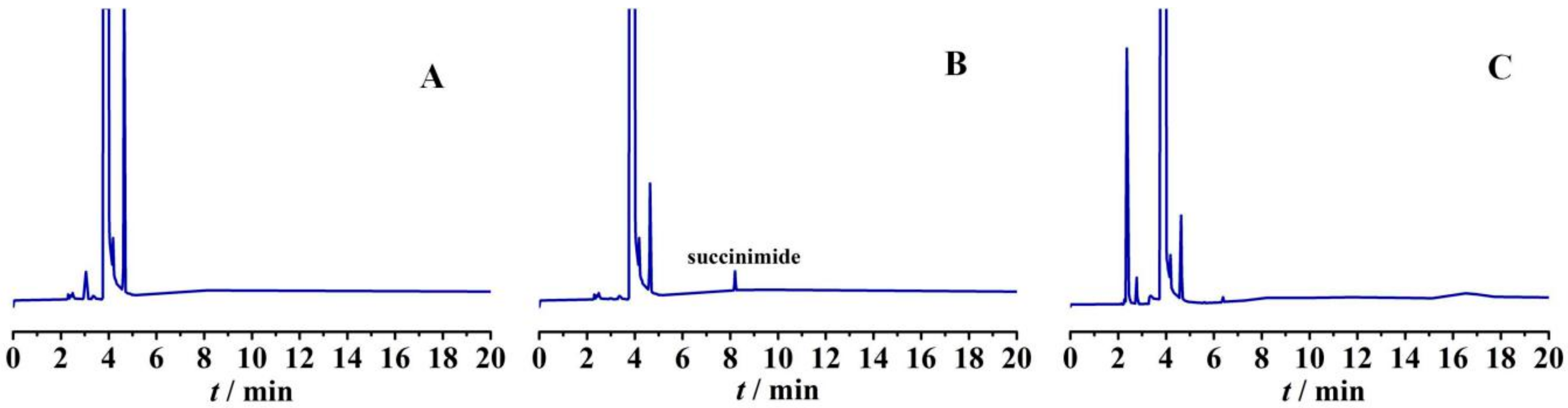 Molecules 25 00468 g003 Molecules 25 00468 g003