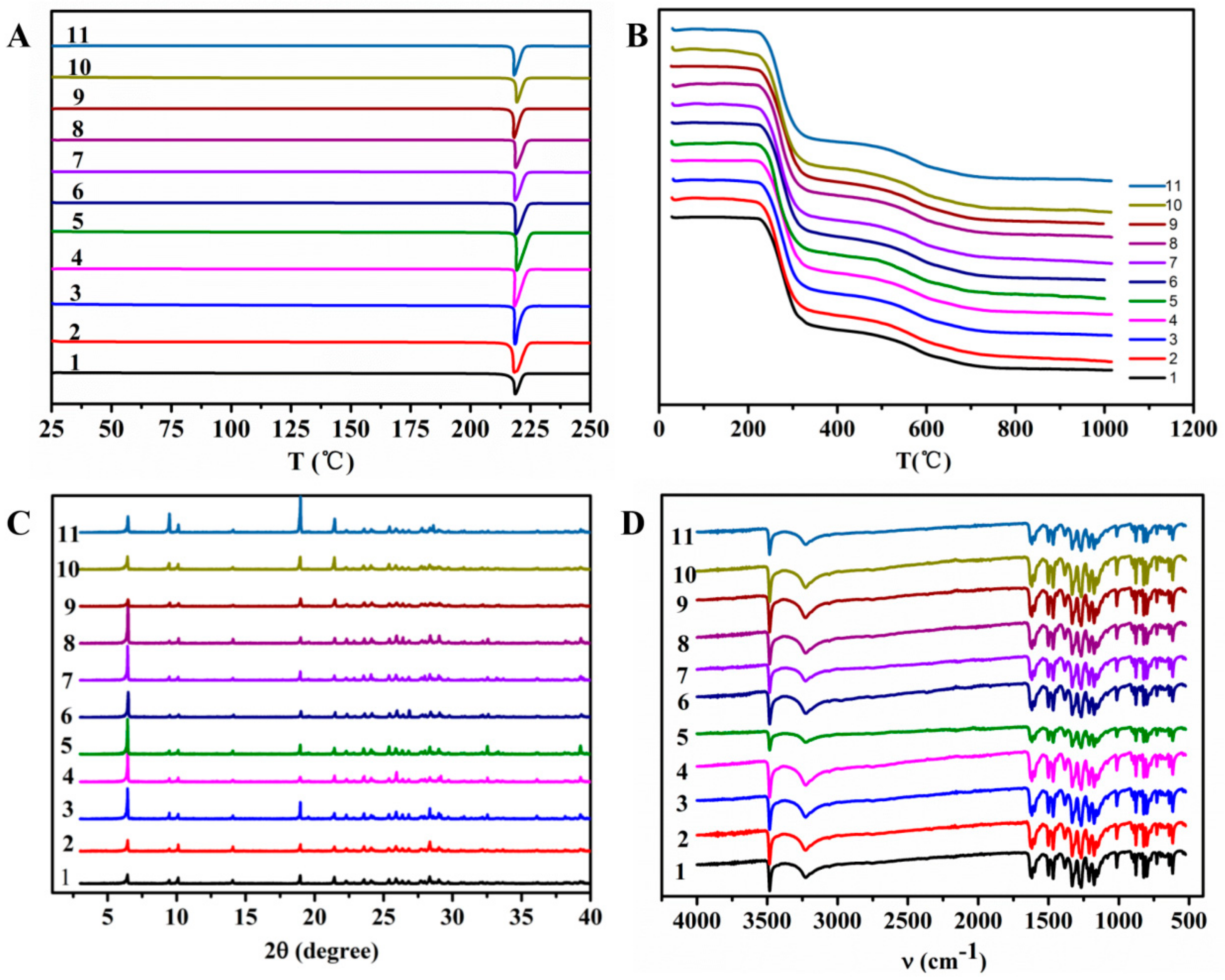 Molecules 25 00468 g005 Molecules 25 00468 g005