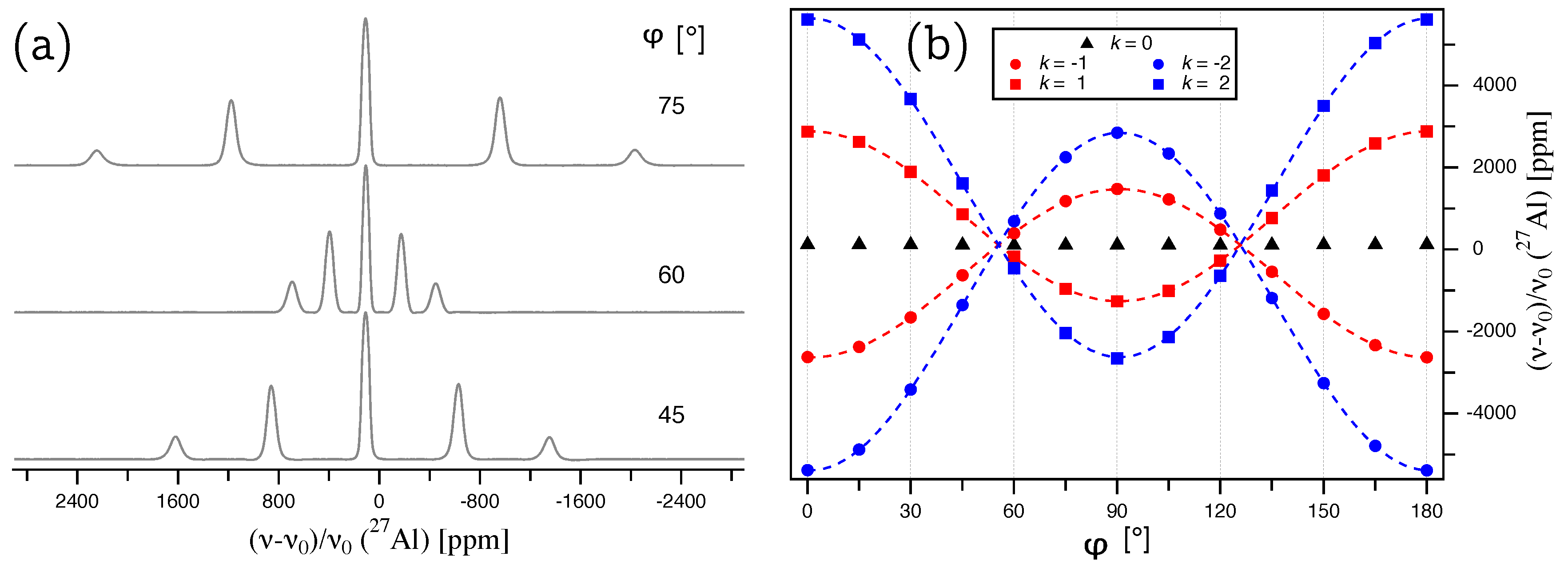 Molecules 25 00469 g002