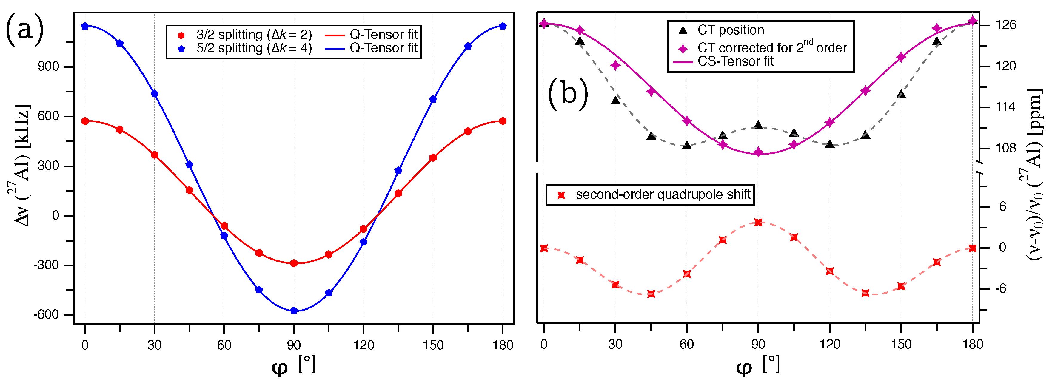 Molecules 25 00469 g003