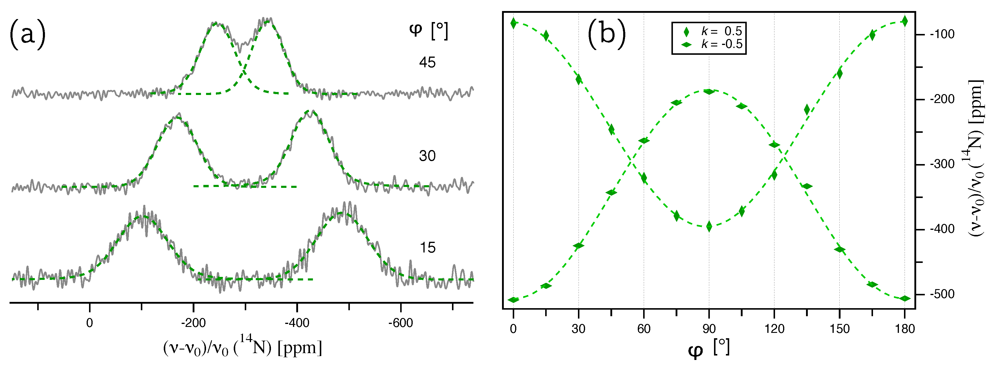 Molecules 25 00469 g004