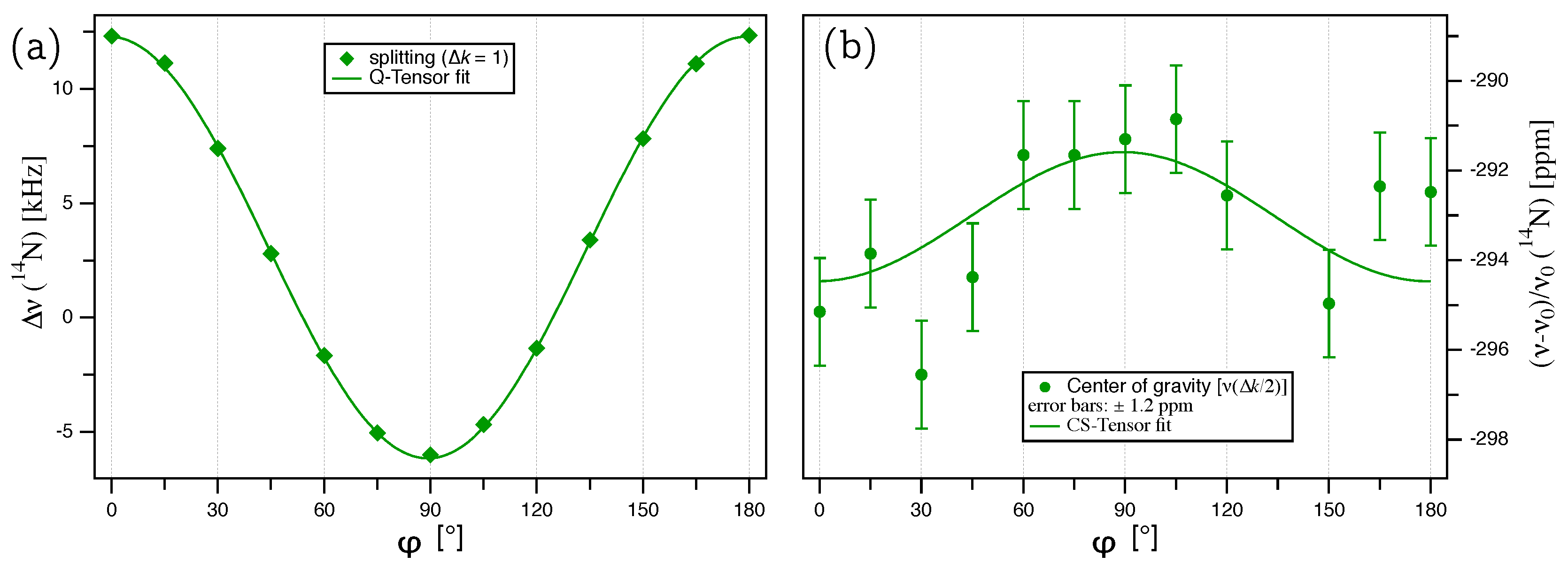 Molecules 25 00469 g005