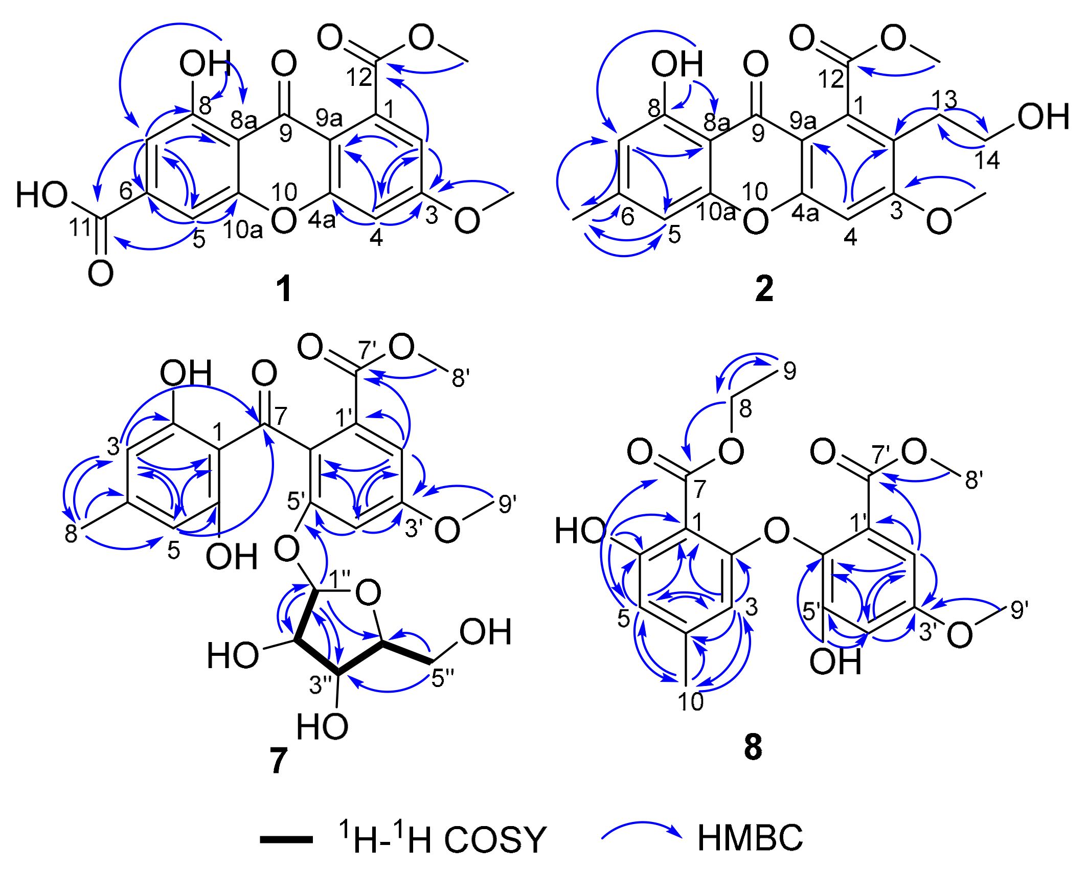 Molecules 25 00470 g002 Molecules 25 00470 g002