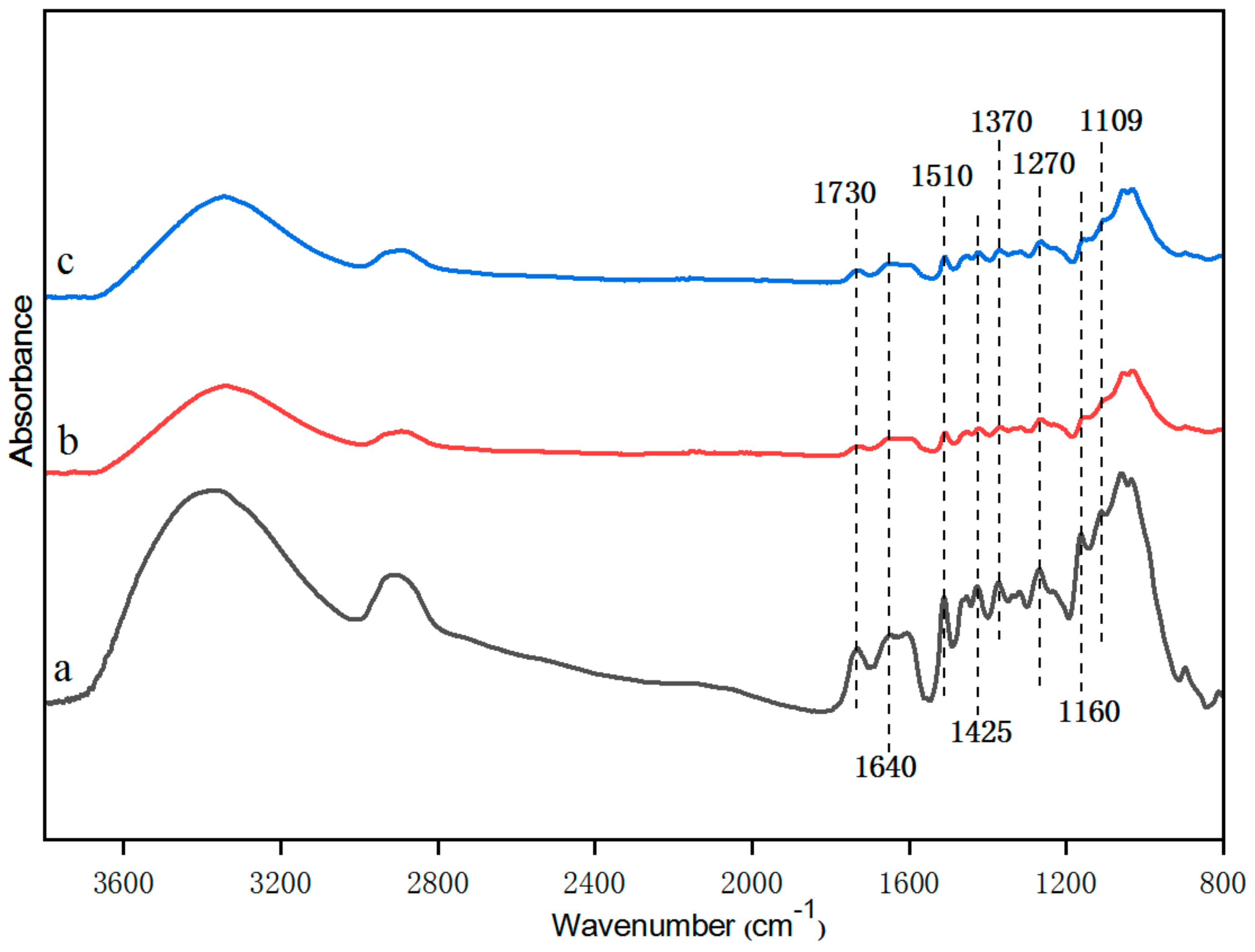 Molecules 25 00471 g001 Molecules 25 00471 g001