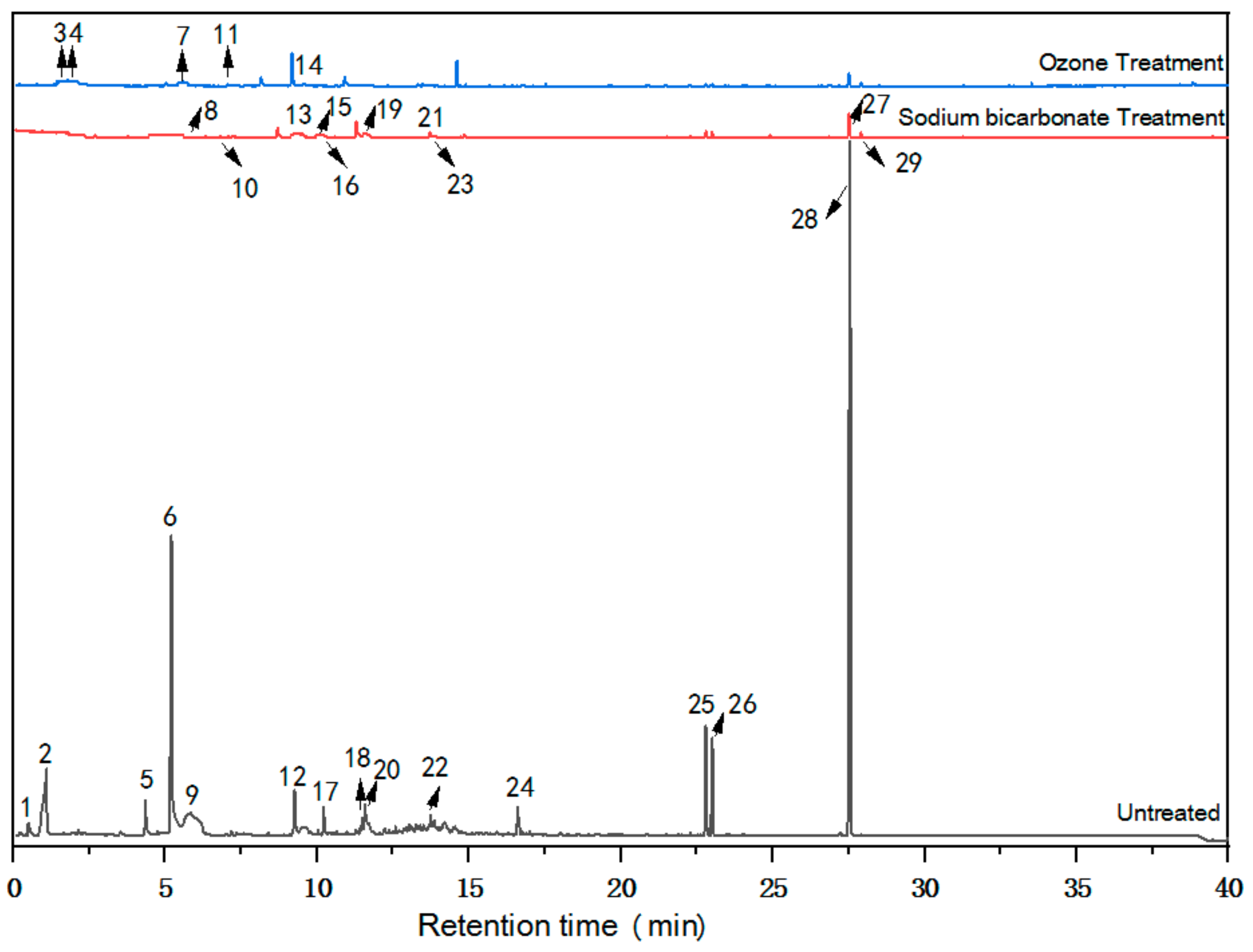 Molecules 25 00471 g002 Molecules 25 00471 g002