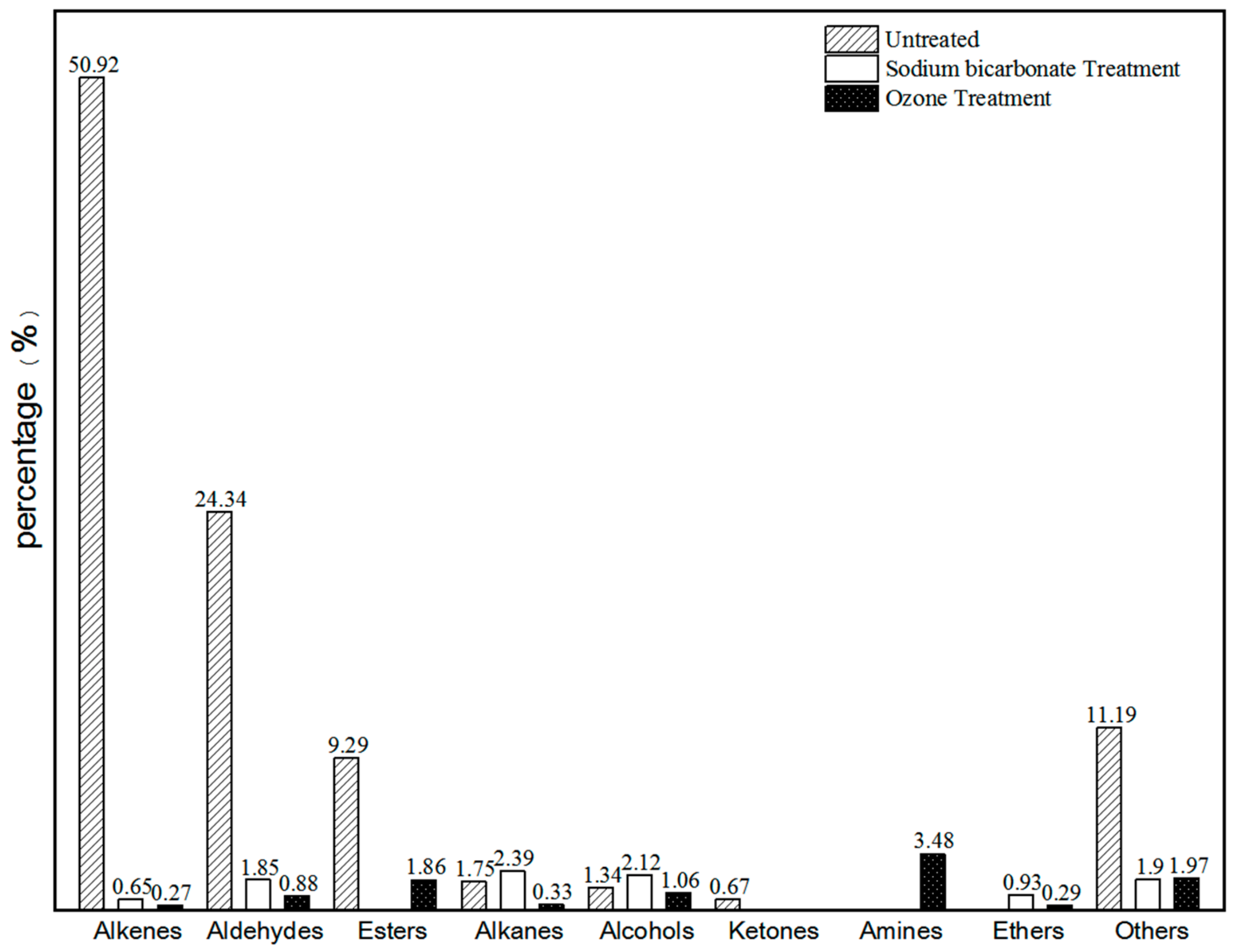 Molecules 25 00471 g003 Molecules 25 00471 g003