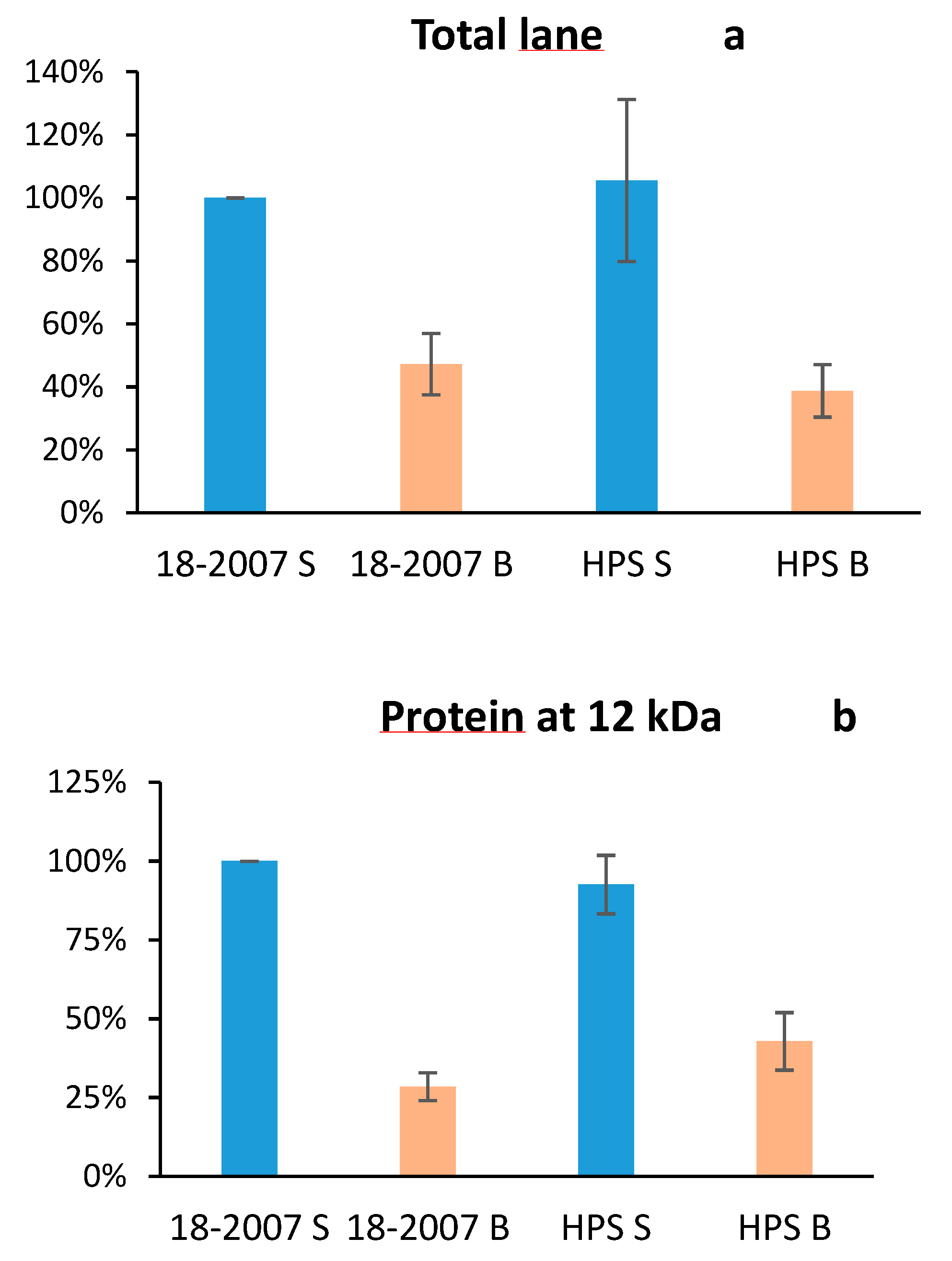 Molecules 25 00472 g004 550