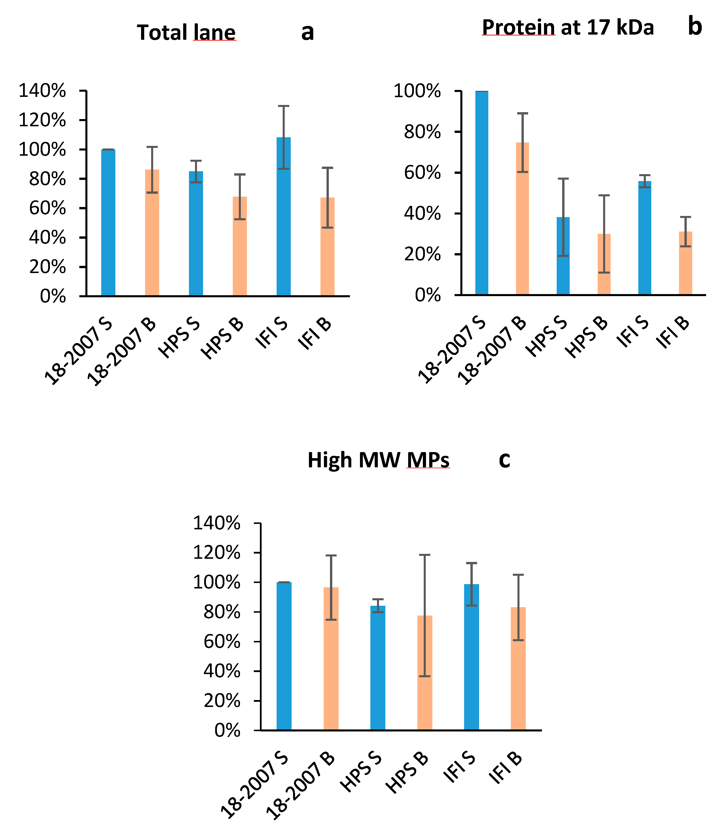 Molecules 25 00472 g006 550