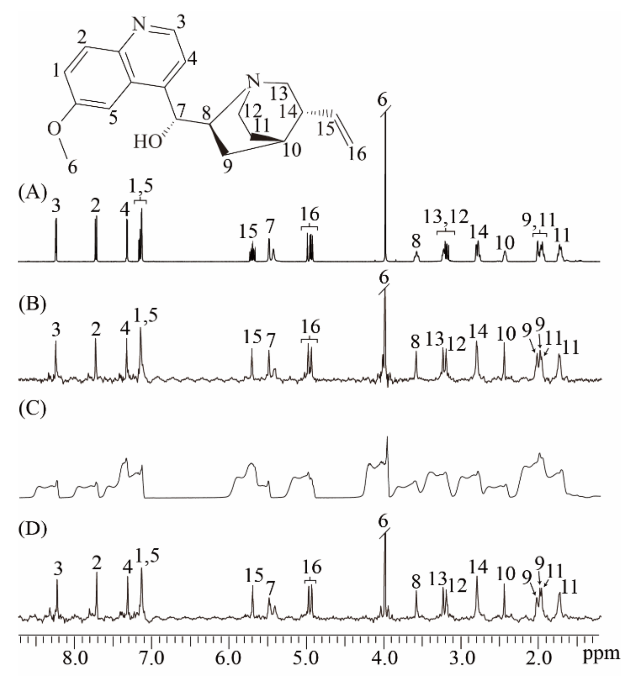 Molecules 25 00473 g003 Molecules 25 00473 g003