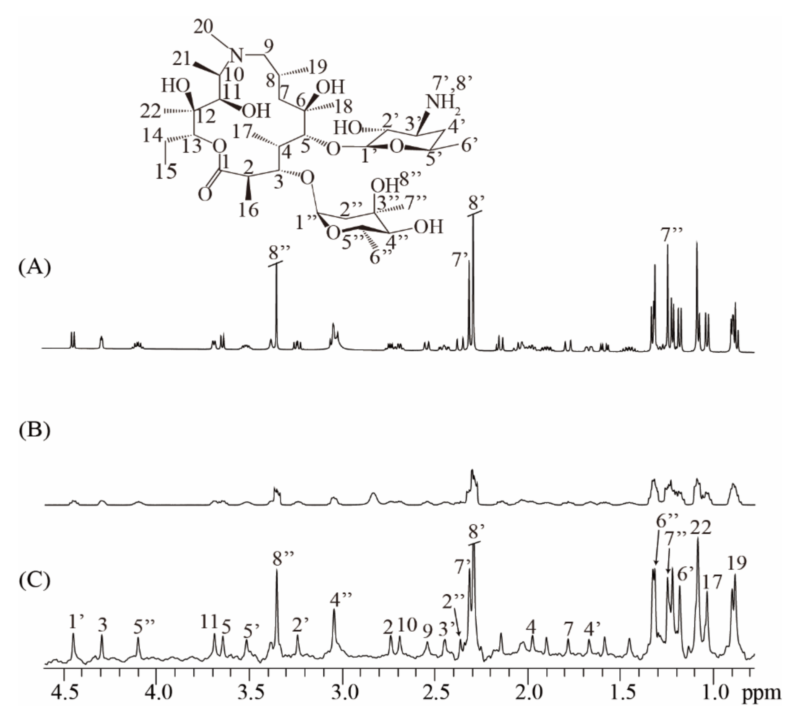 Molecules 25 00473 g004 Molecules 25 00473 g004