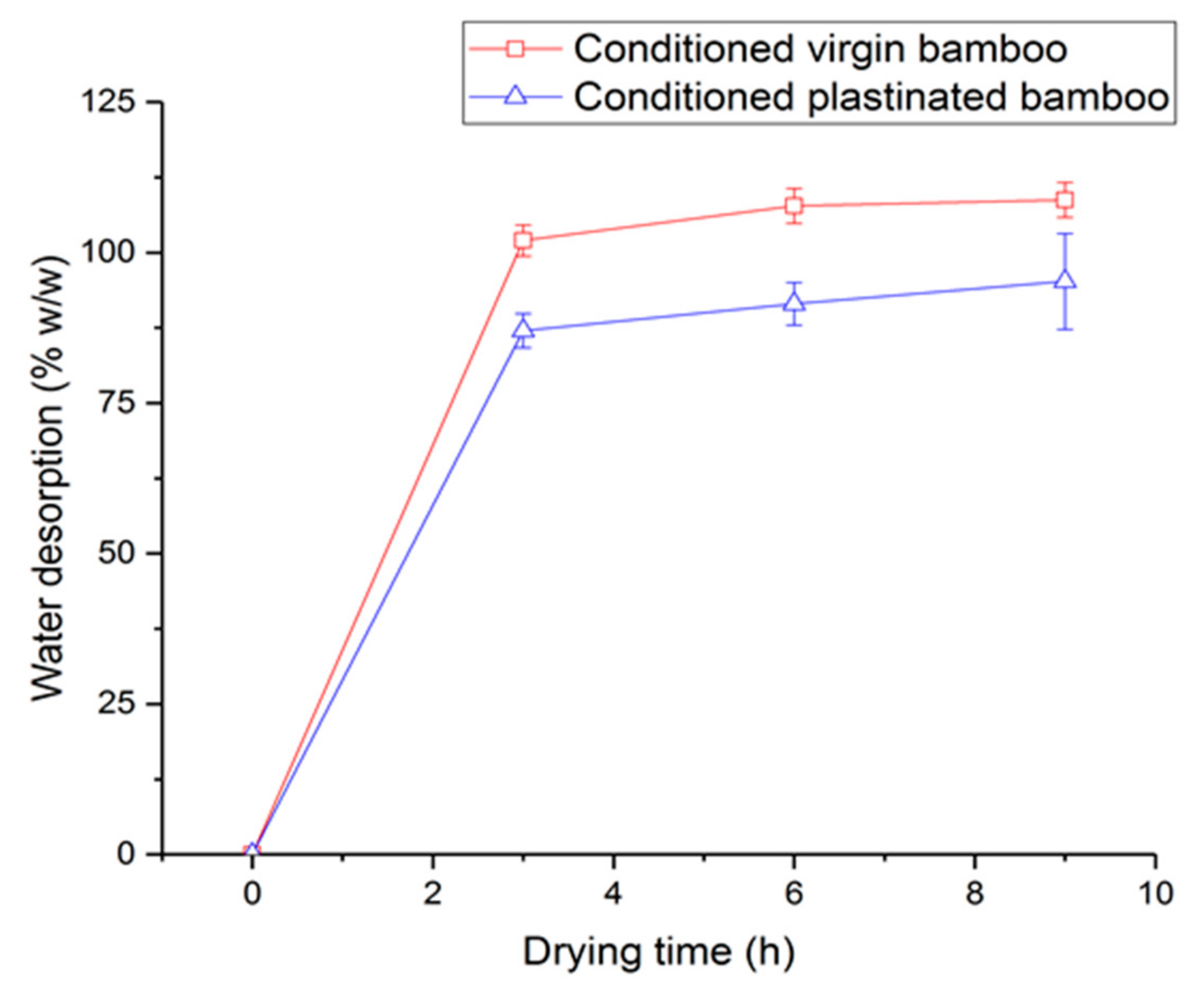 Molecules 25 00474 g006 Molecules 25 00474 g006