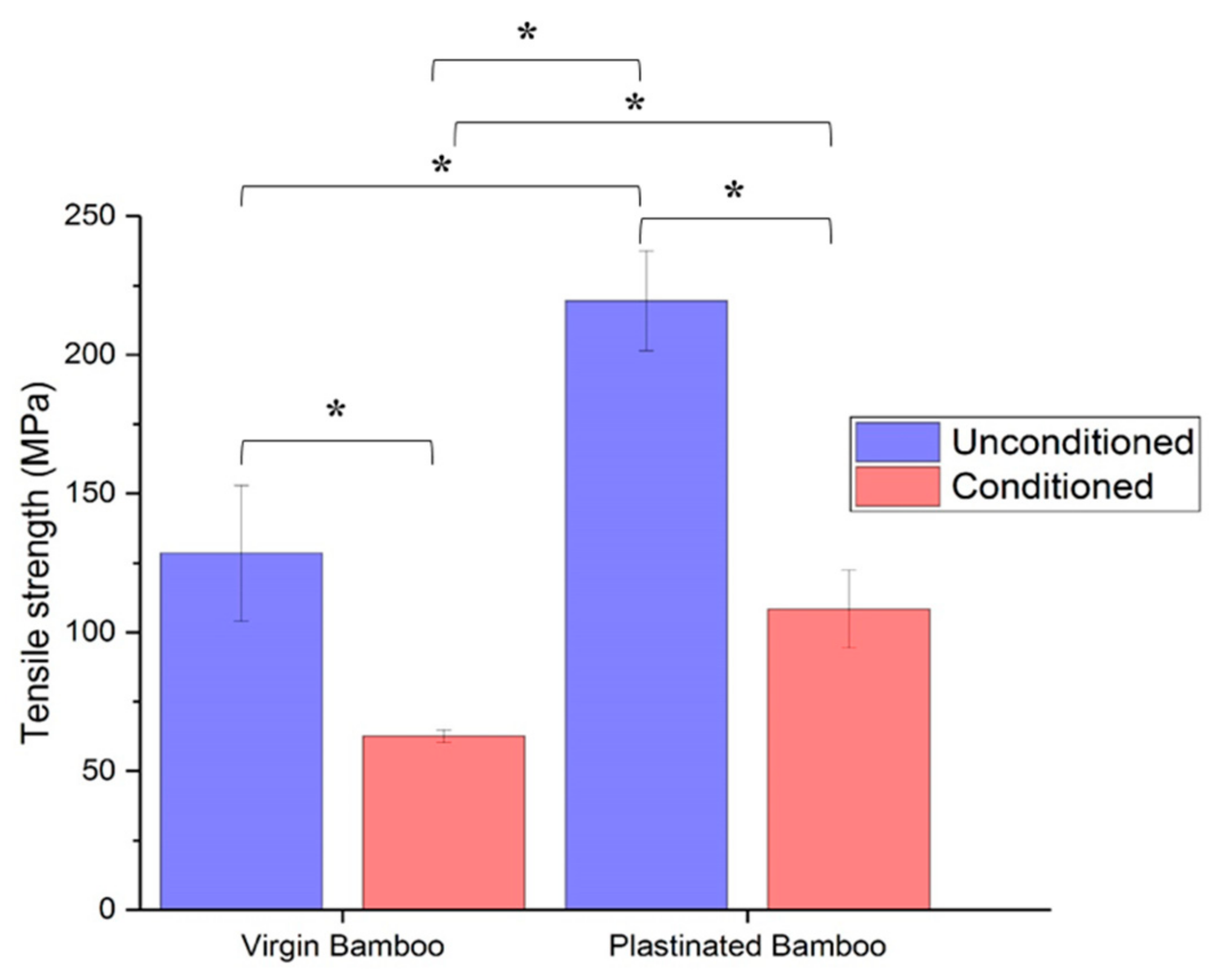 Molecules 25 00474 g007 Molecules 25 00474 g007