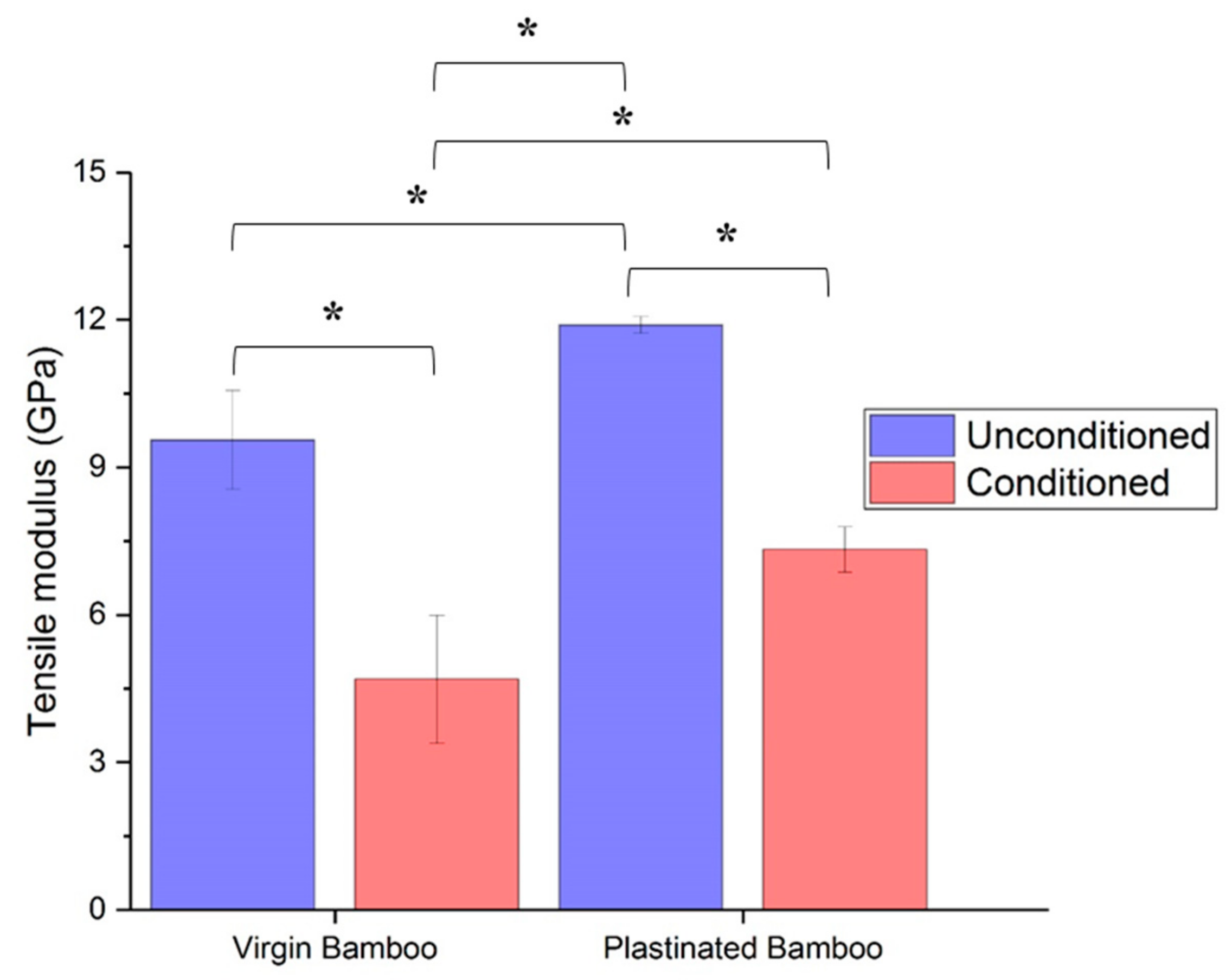 Molecules 25 00474 g008 Molecules 25 00474 g008