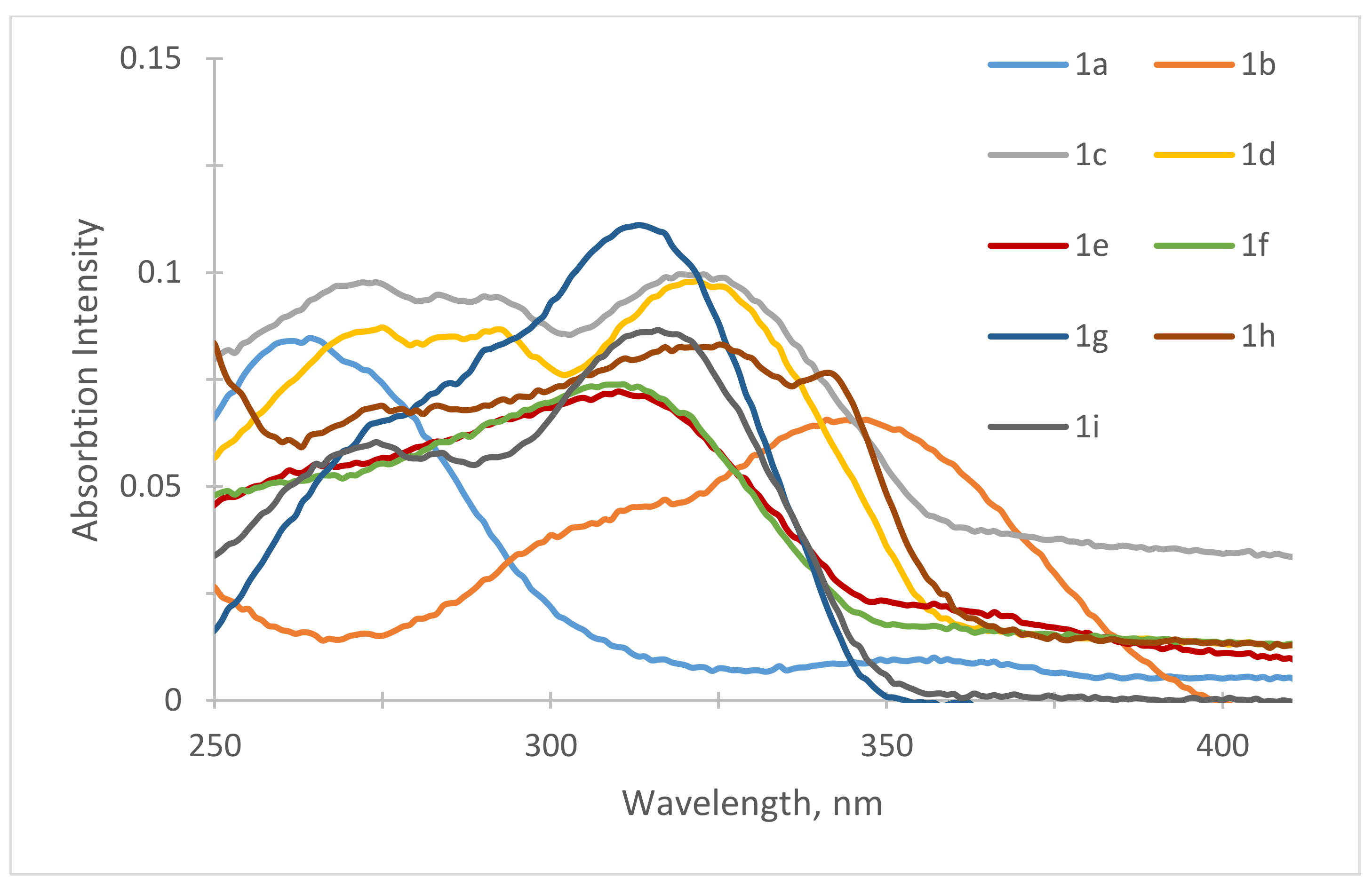 Molecules 25 00480 g004