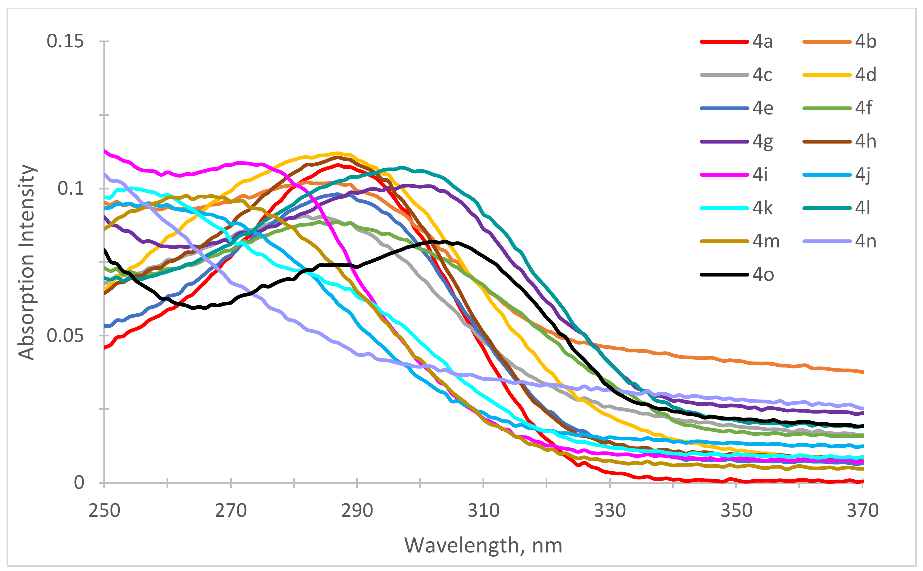 Molecules 25 00480 g006