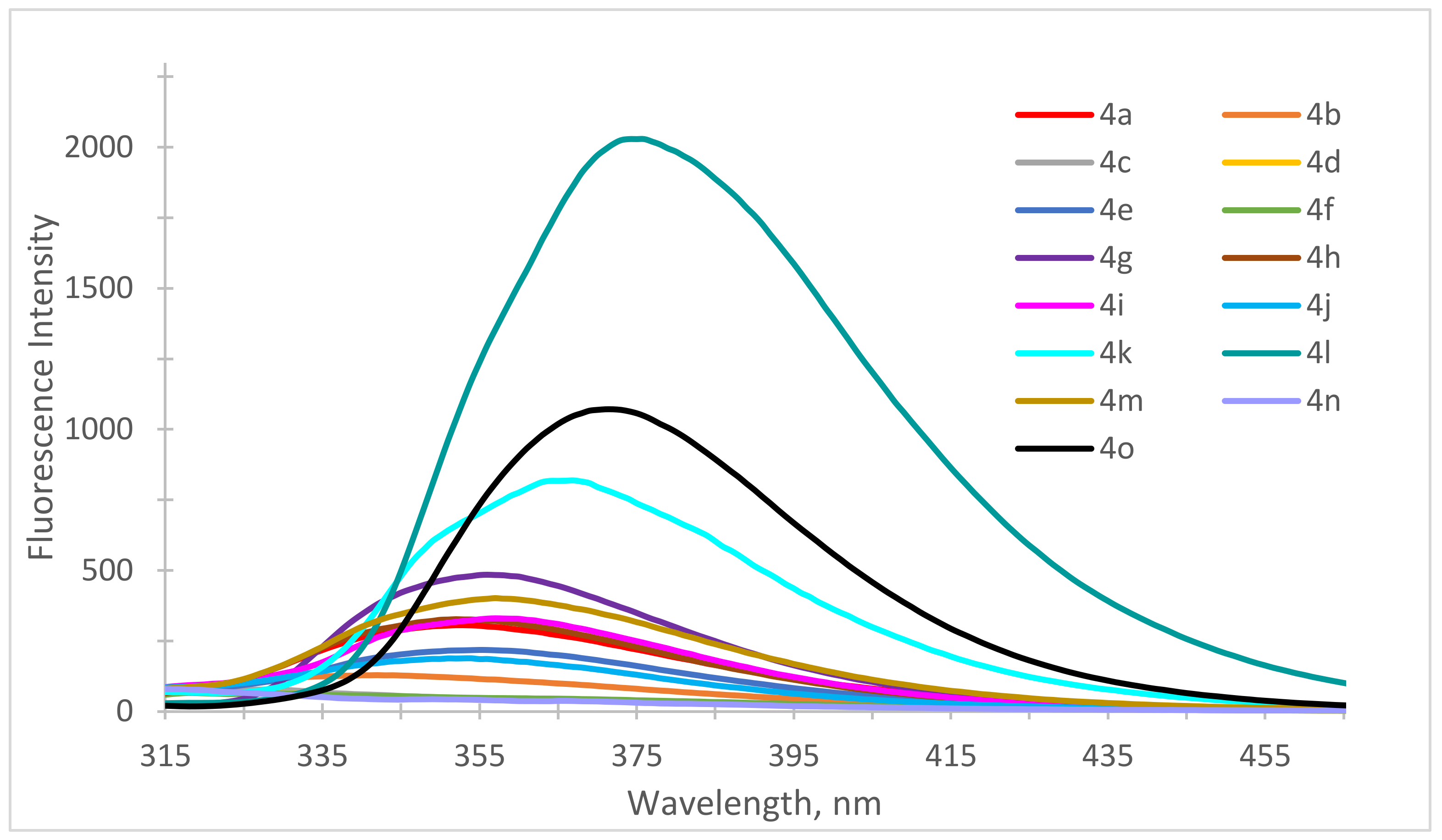 Molecules 25 00480 g007