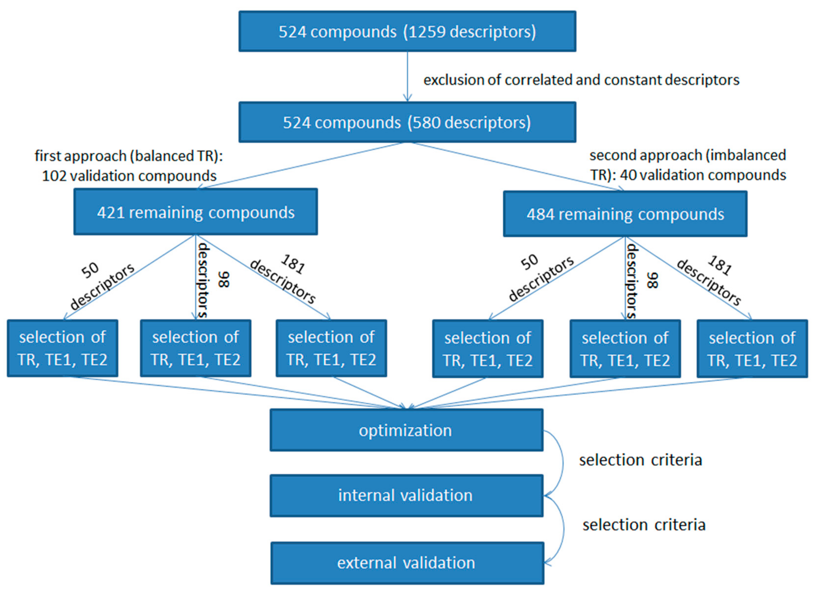 Molecules 25 00481 g004 Molecules 25 00481 g004
