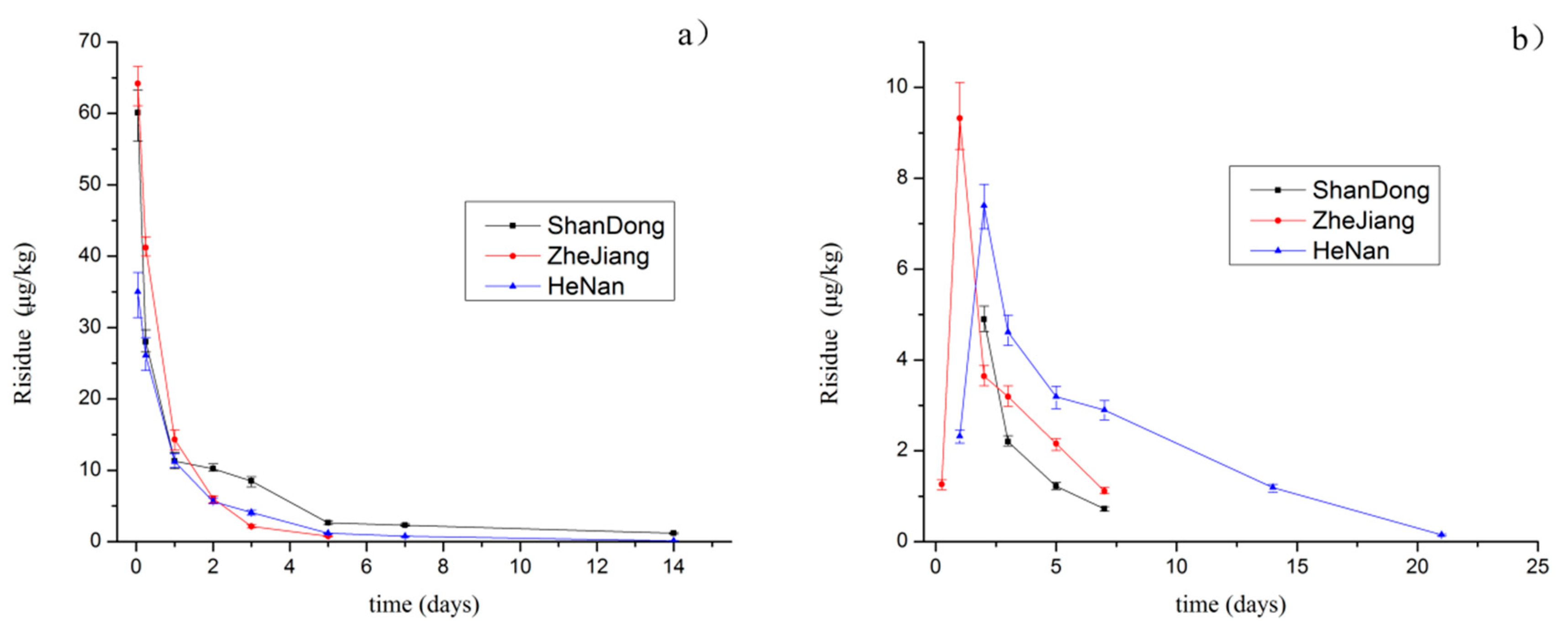 Molecules 25 00483 g002 550