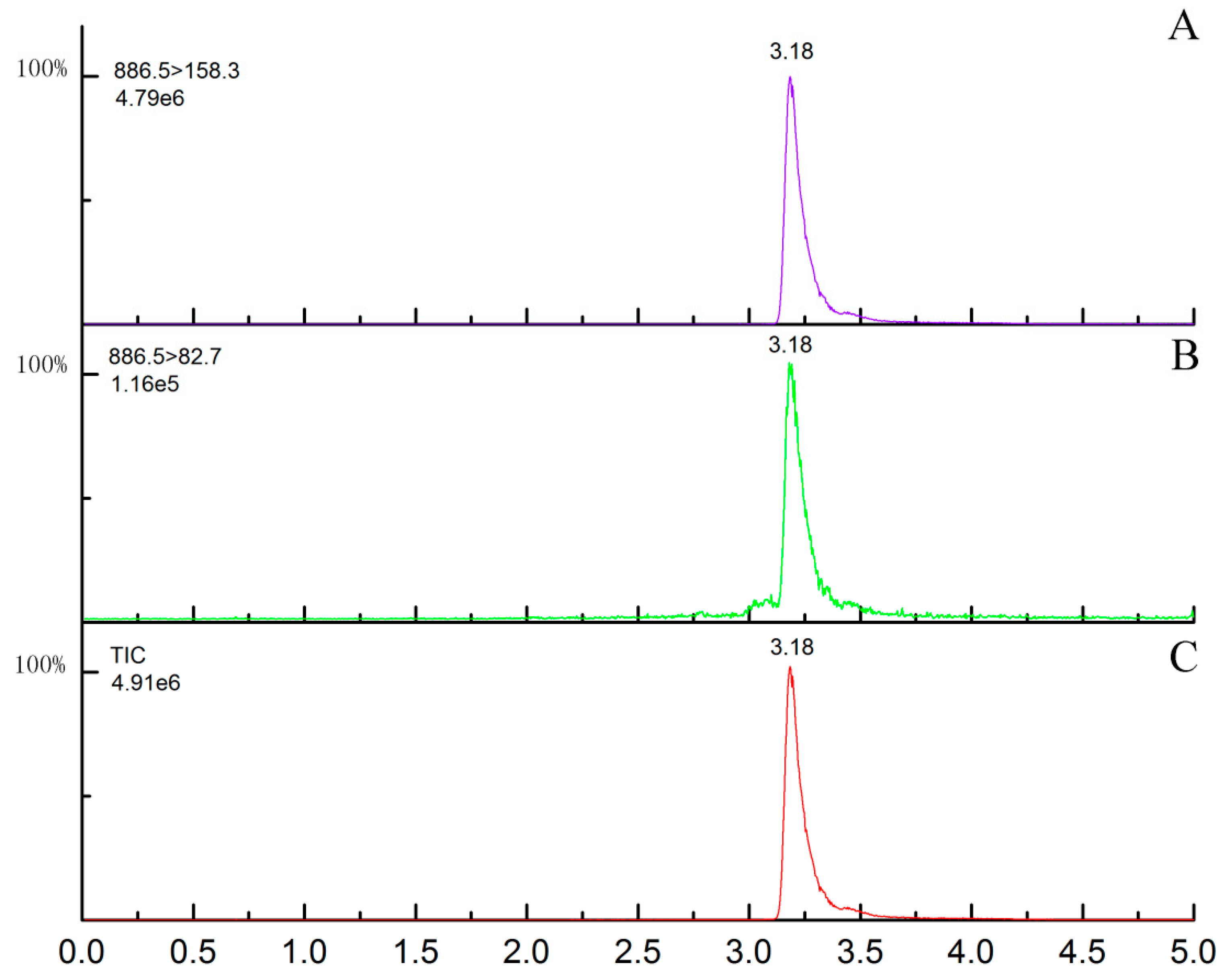 Molecules 25 00483 g003 550