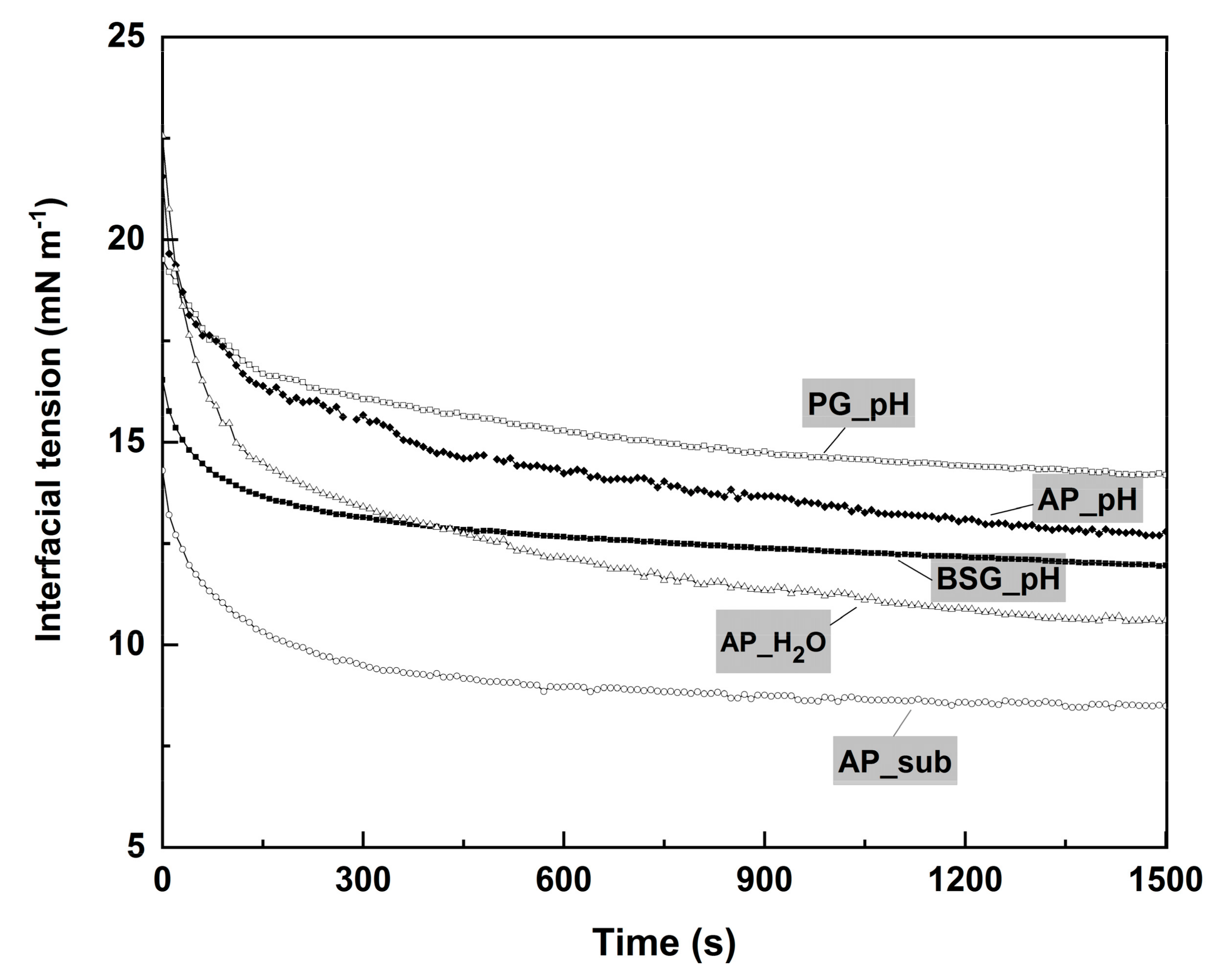 Molecules 25 00488 g003 Molecules 25 00488 g003