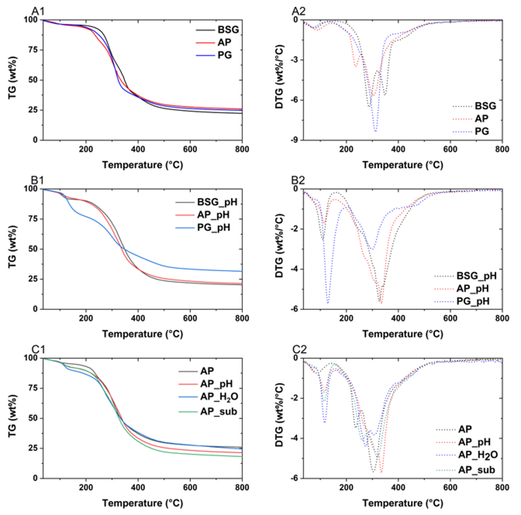 Molecules 25 00488 g004 Molecules 25 00488 g004