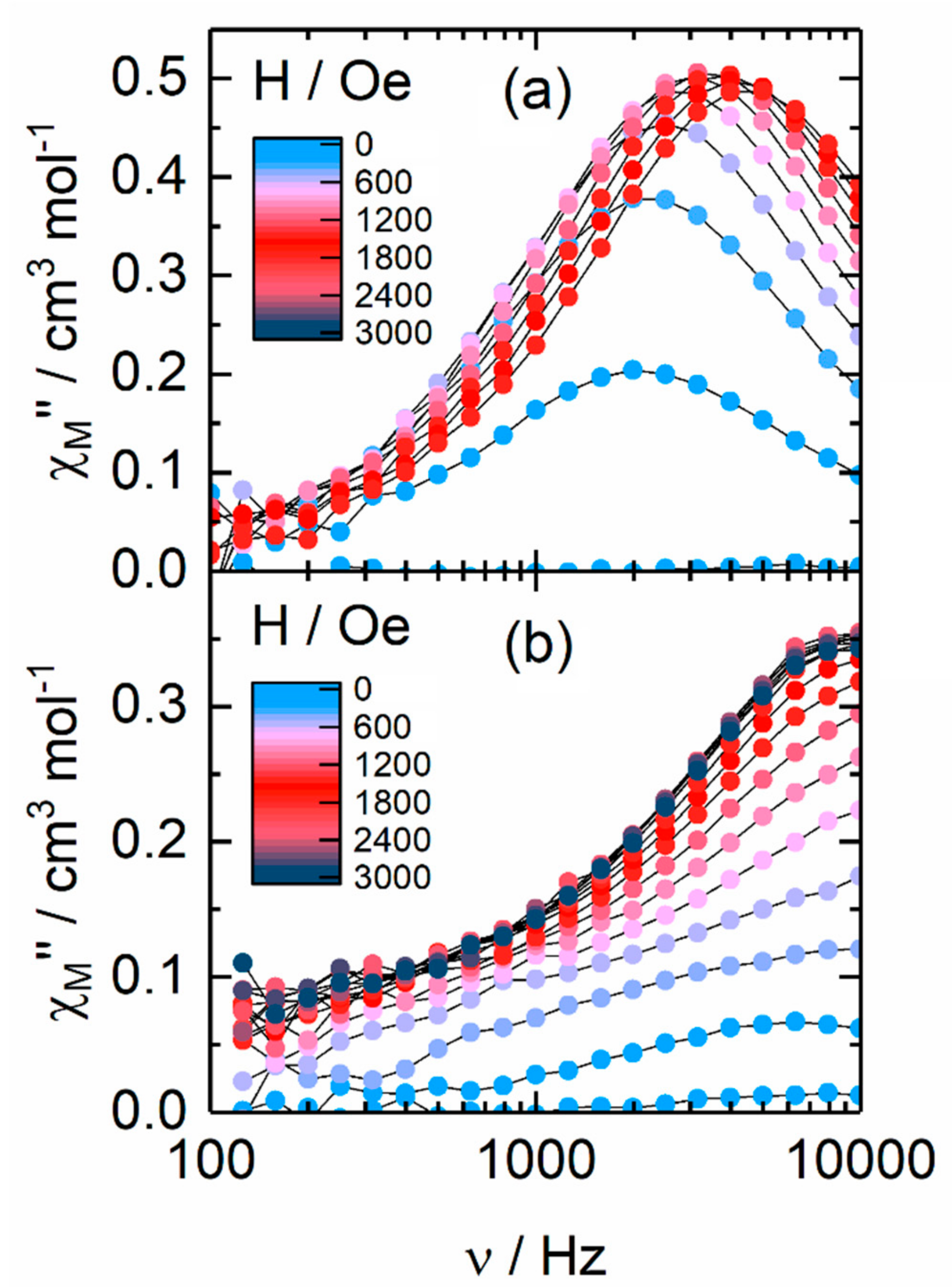 Molecules 25 00492 g004 Molecules 25 00492 g004