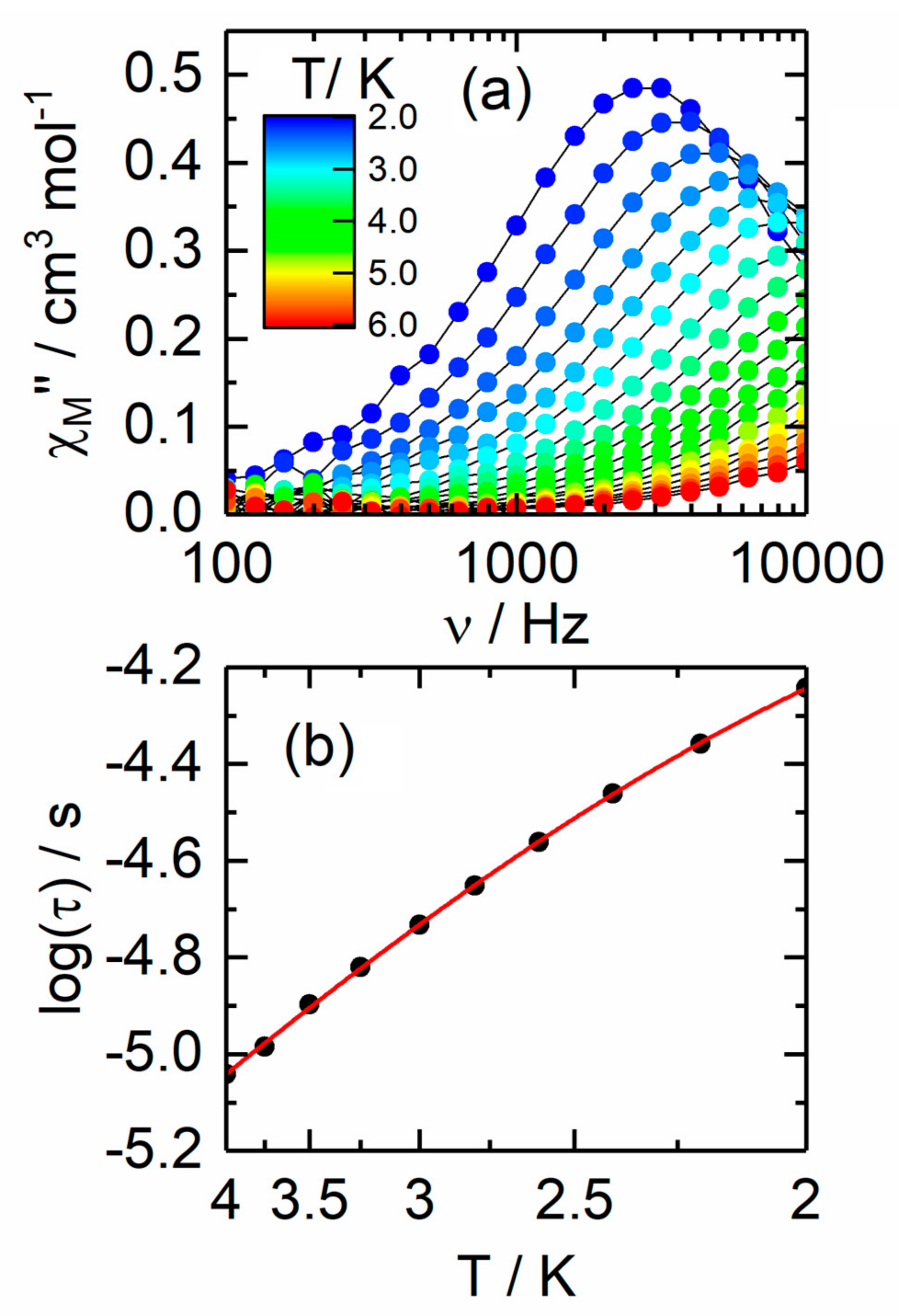 Molecules Free Full Text Redox Modulations Of Photophysical And Single Molecule Magnet Properties In Ytterbium Complexes Involving Extended Ttf Triads Html