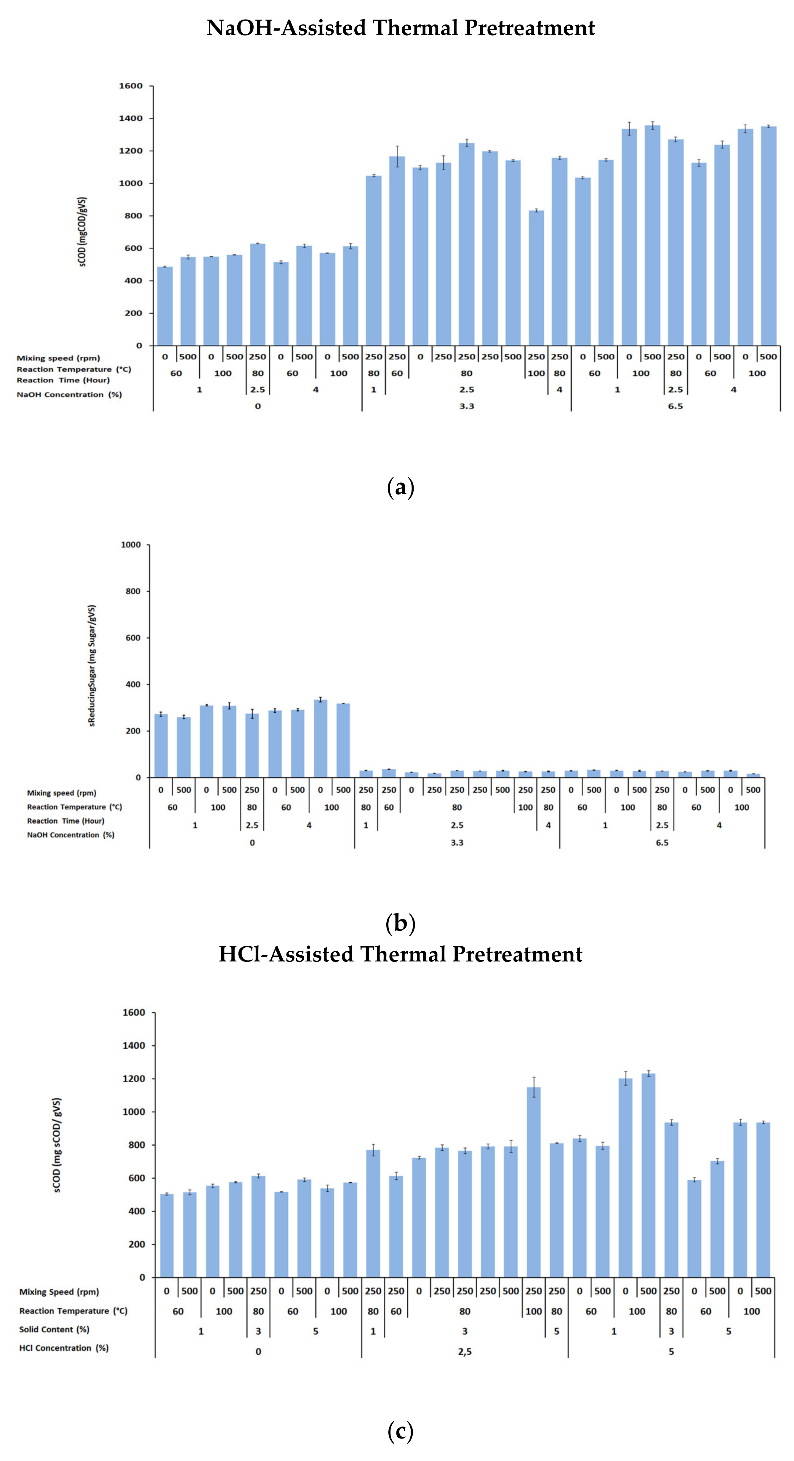 Molecules 25 00500 g001a
