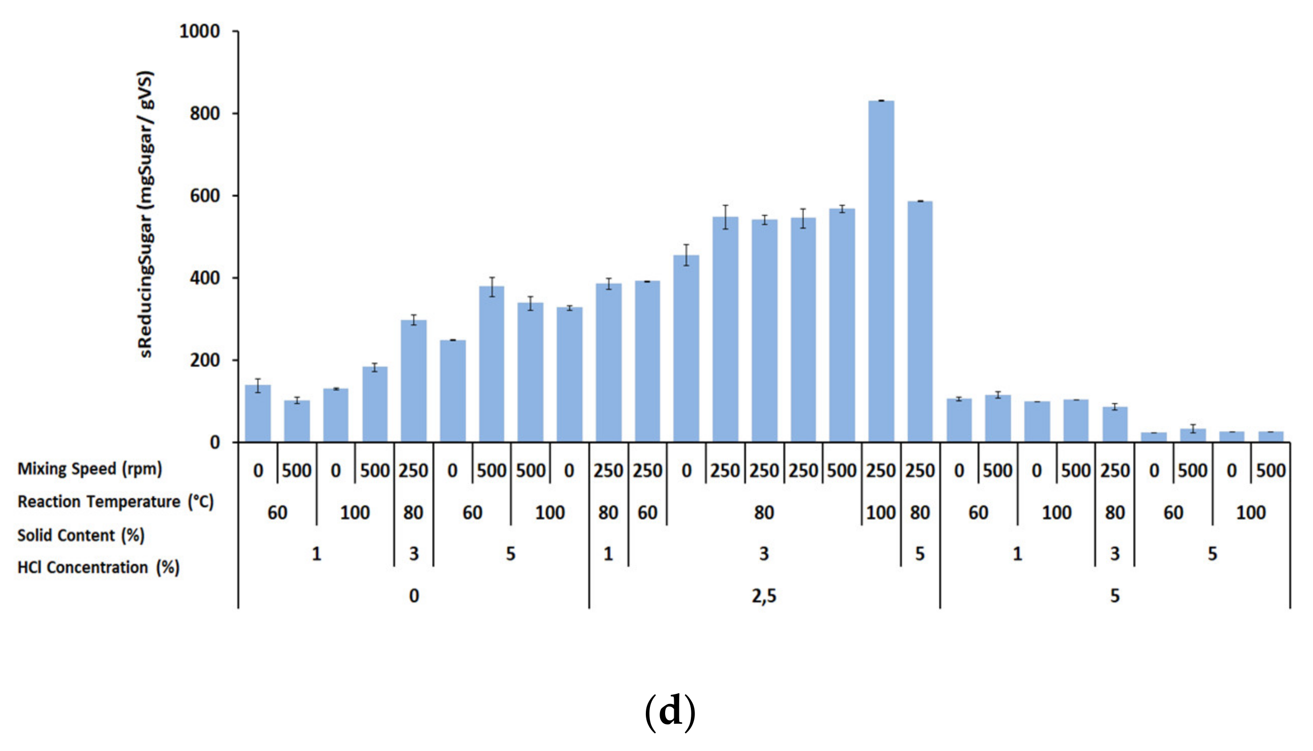 Molecules 25 00500 g001b