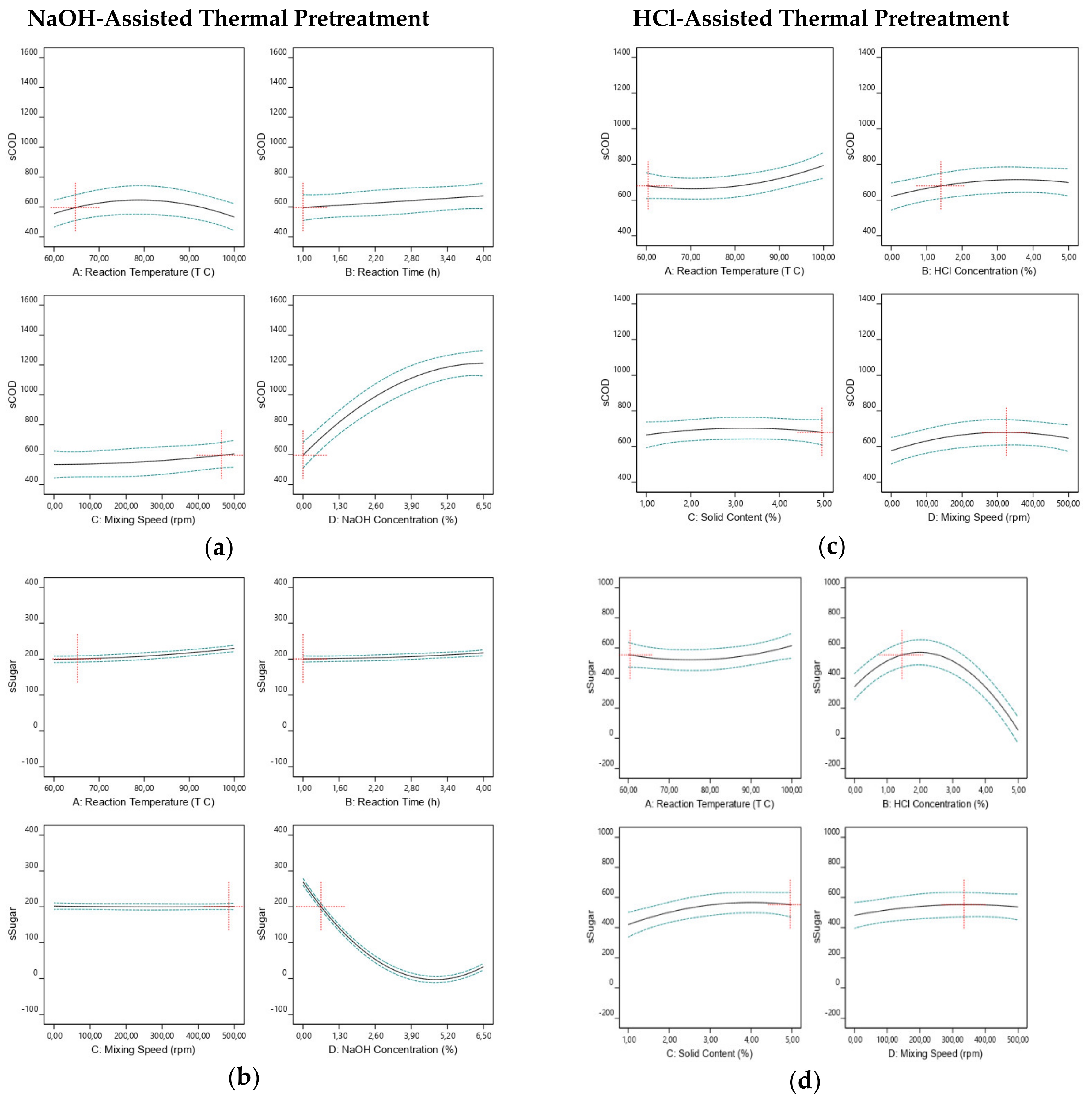 Molecules 25 00500 g002