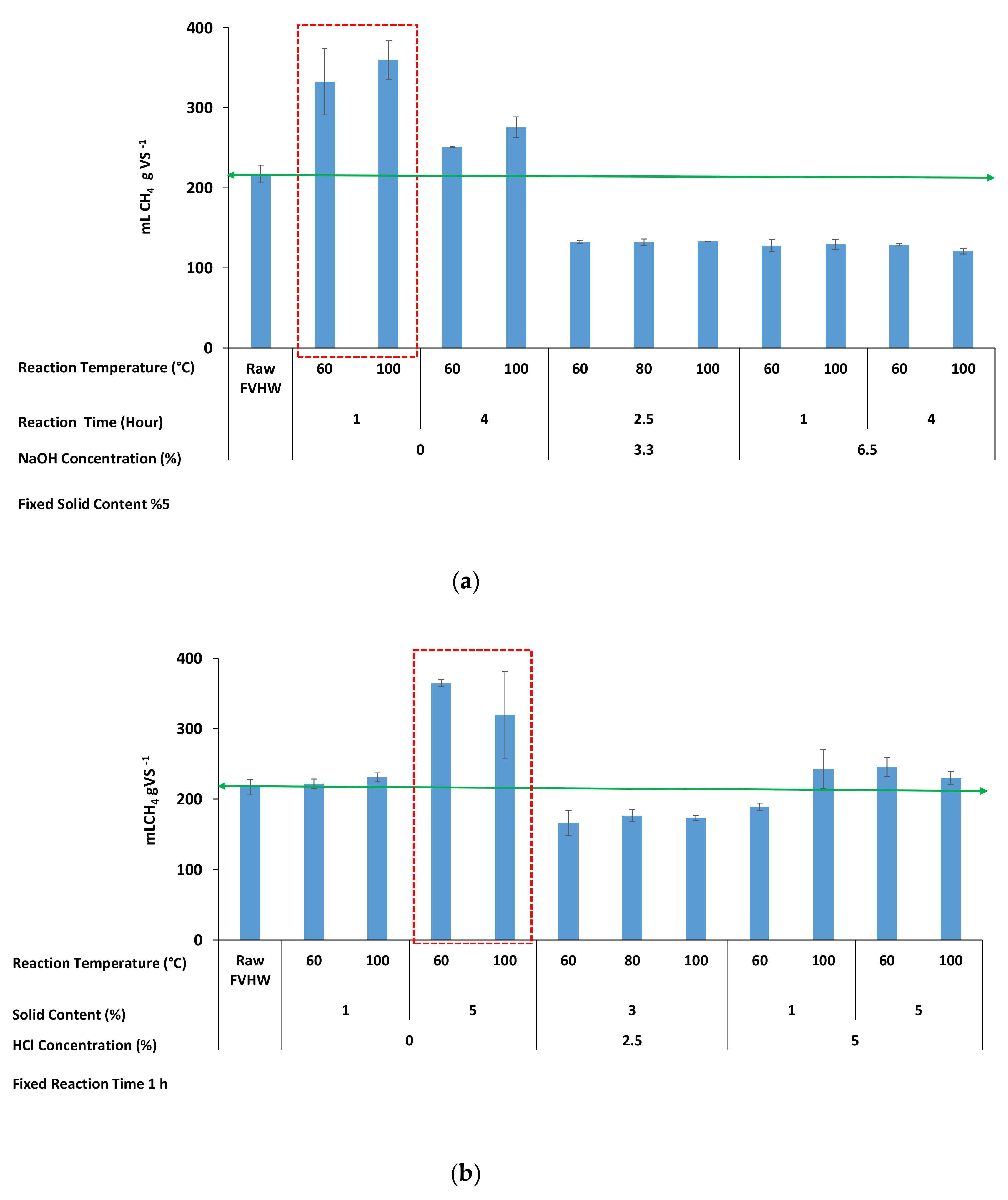 Molecules 25 00500 g003