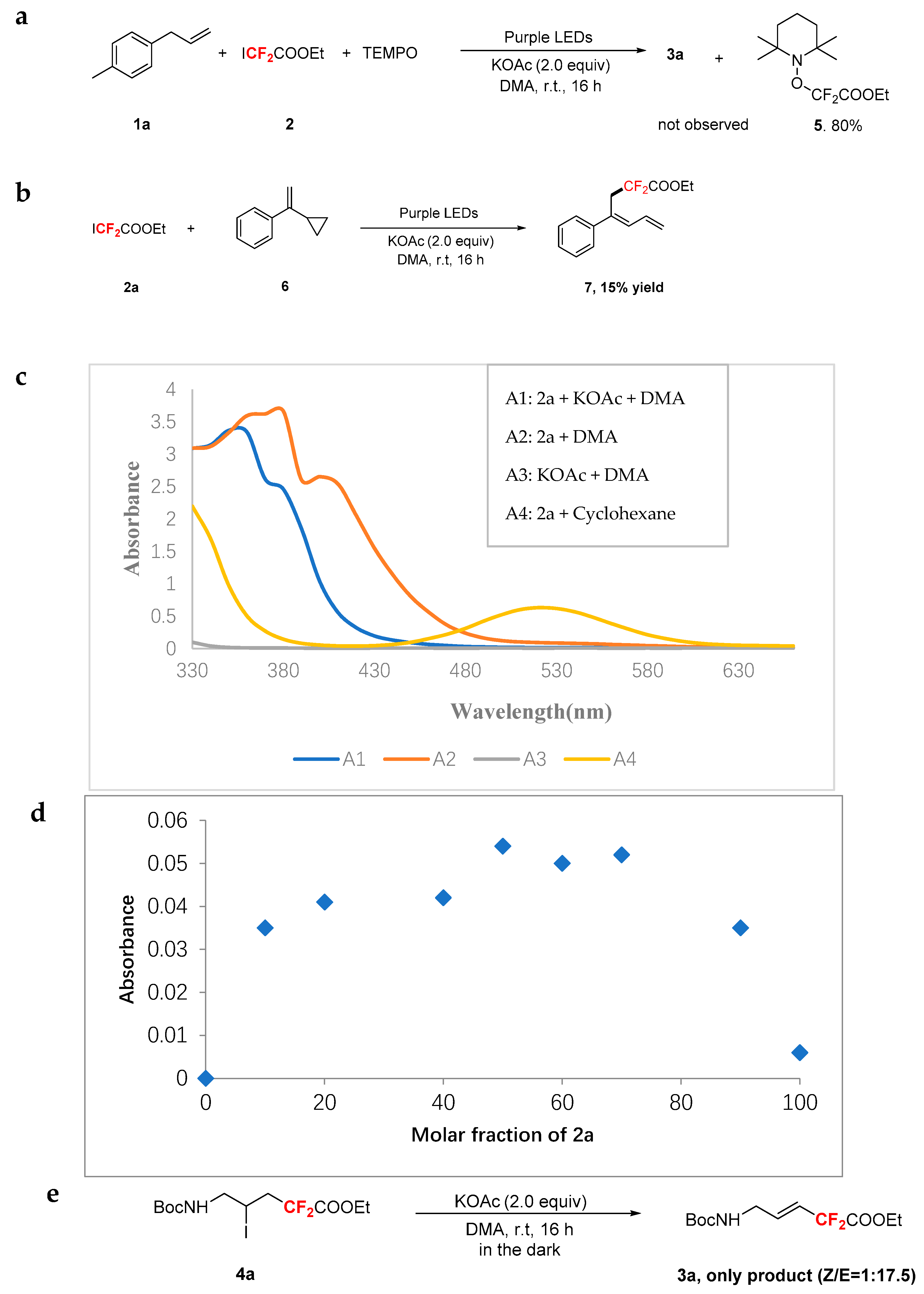Molecules 25 00508 sch002 Molecules 25 00508 sch002