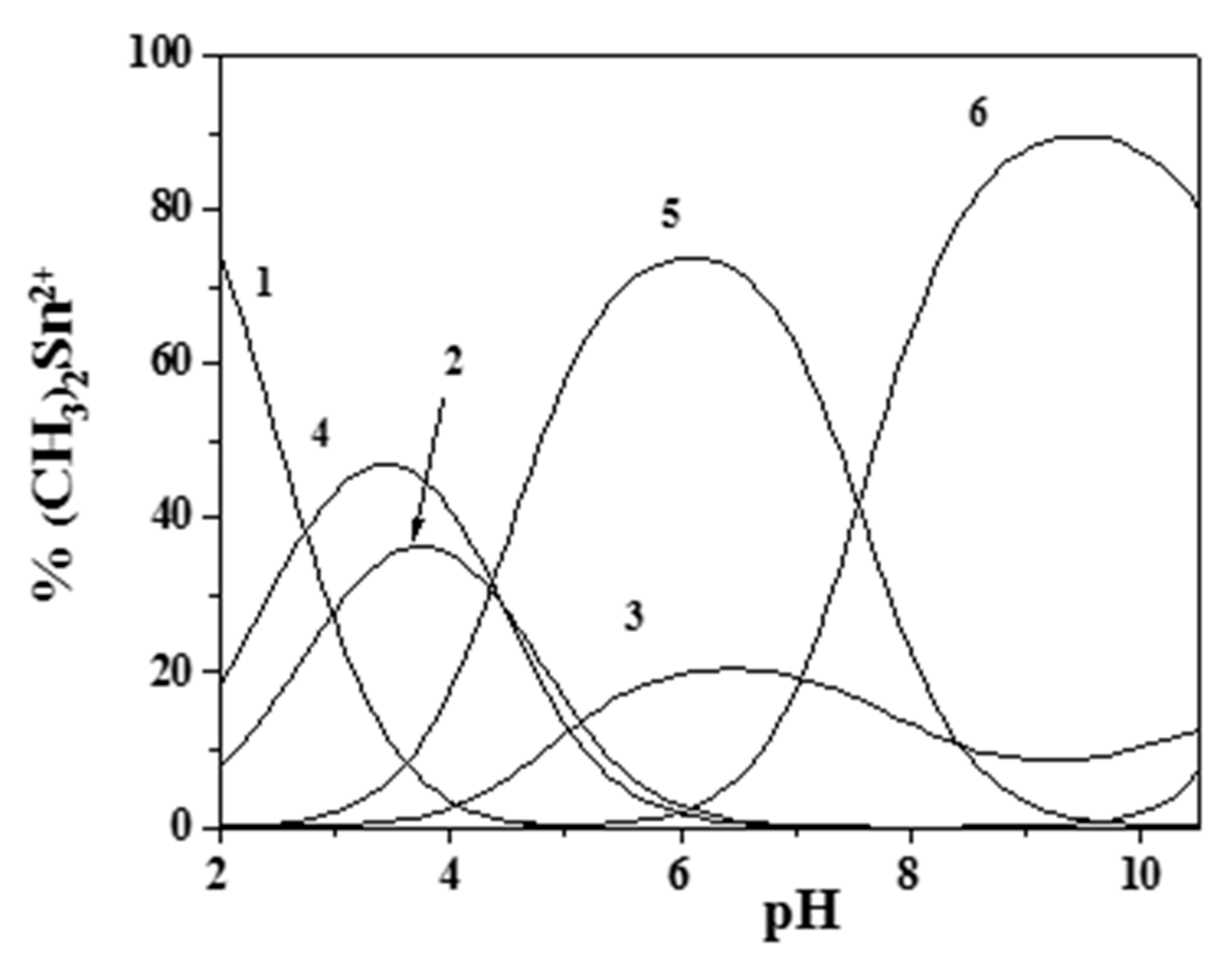 Molecules 25 00511 g005