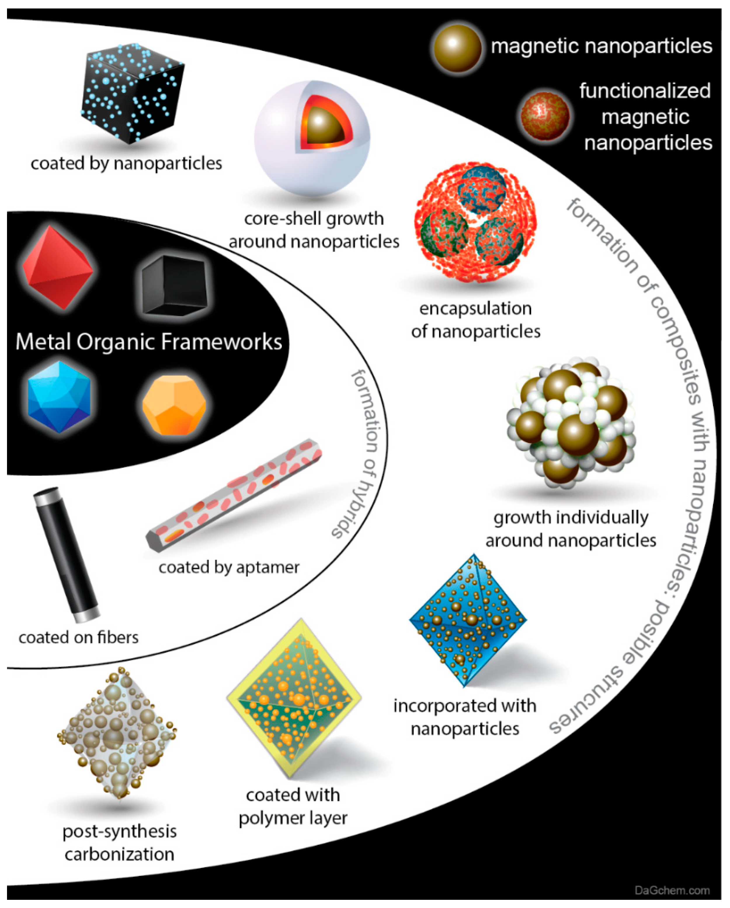 Molecules 25 00513 g001 Molecules 25 00513 g001