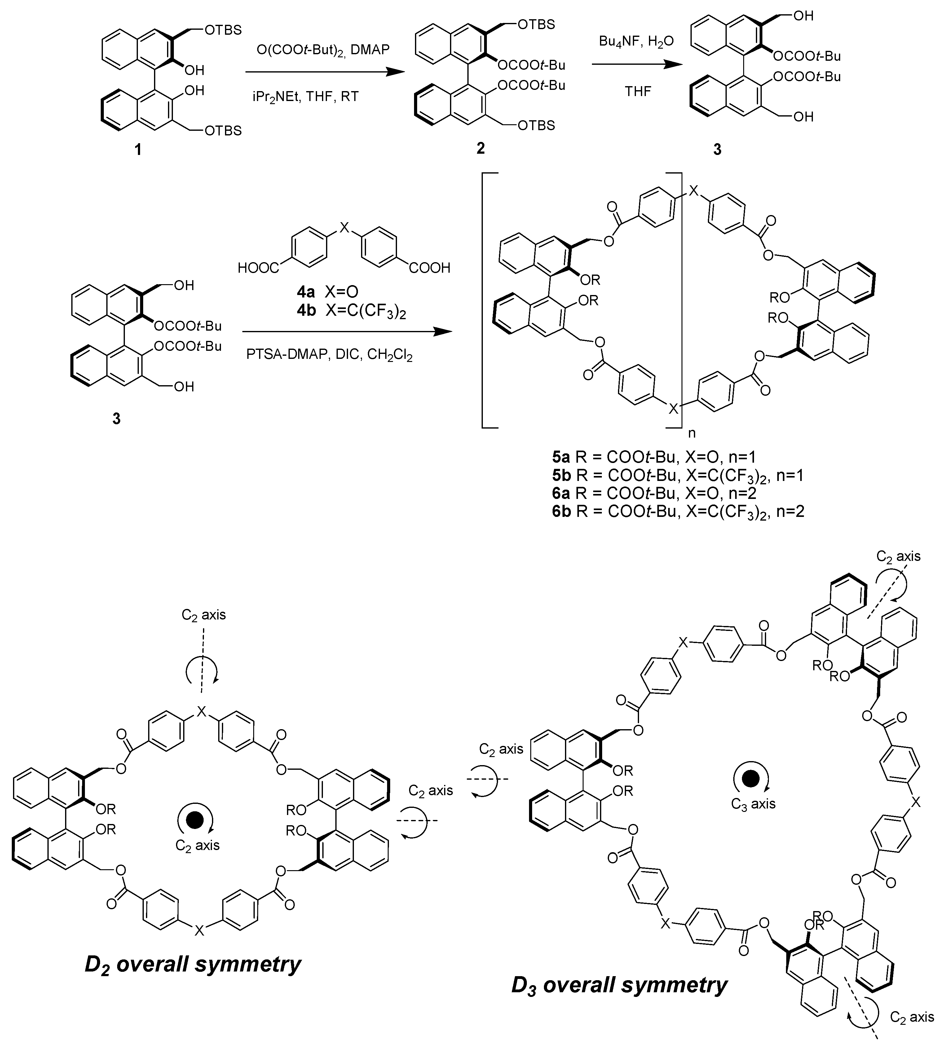 Molecules 25 00514 sch001 Molecules 25 00514 sch001