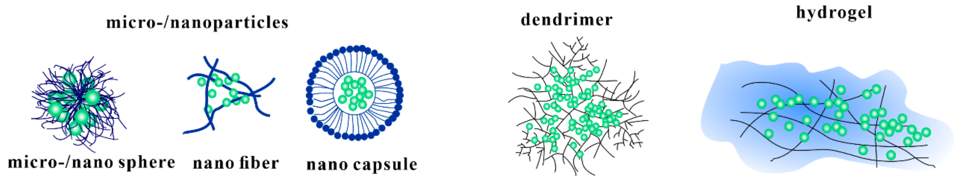 Molecules 25 00516 g001 Molecules 25 00516 g001