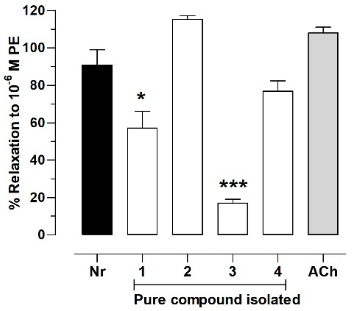 Molecules 25 00520 g009