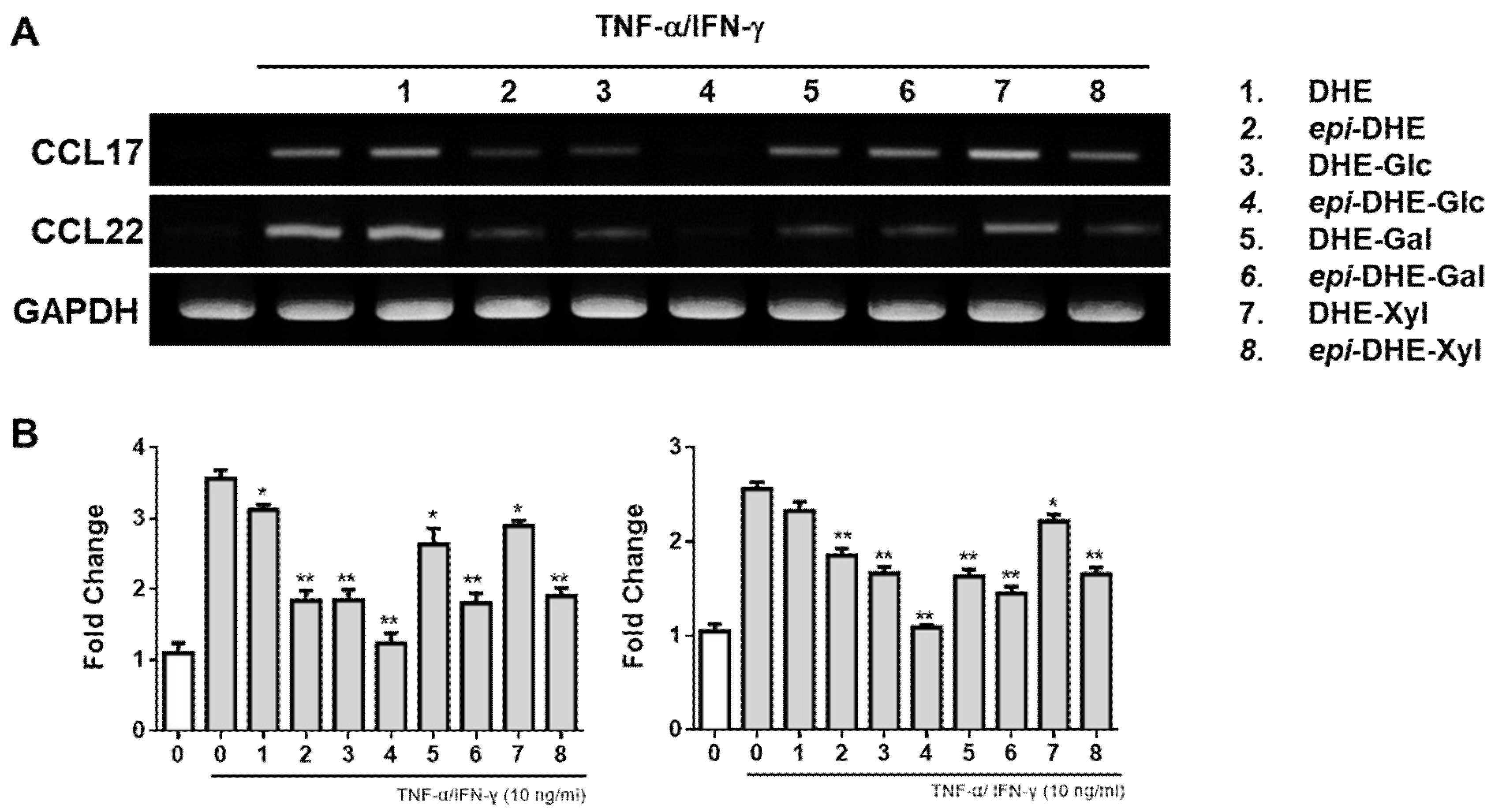 Molecules 25 00522 g001 Molecules 25 00522 g001