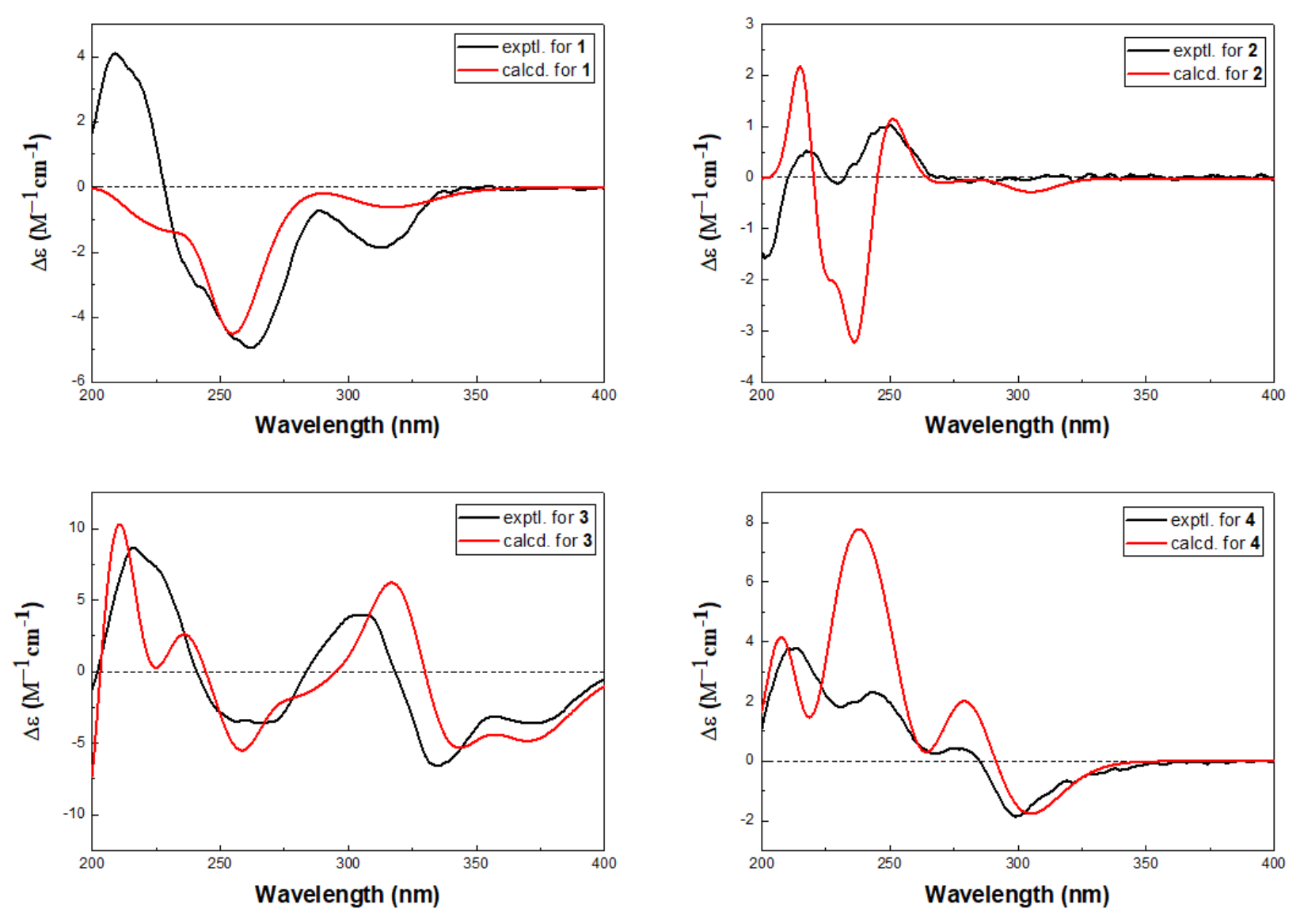 Molecules 25 00529 g004