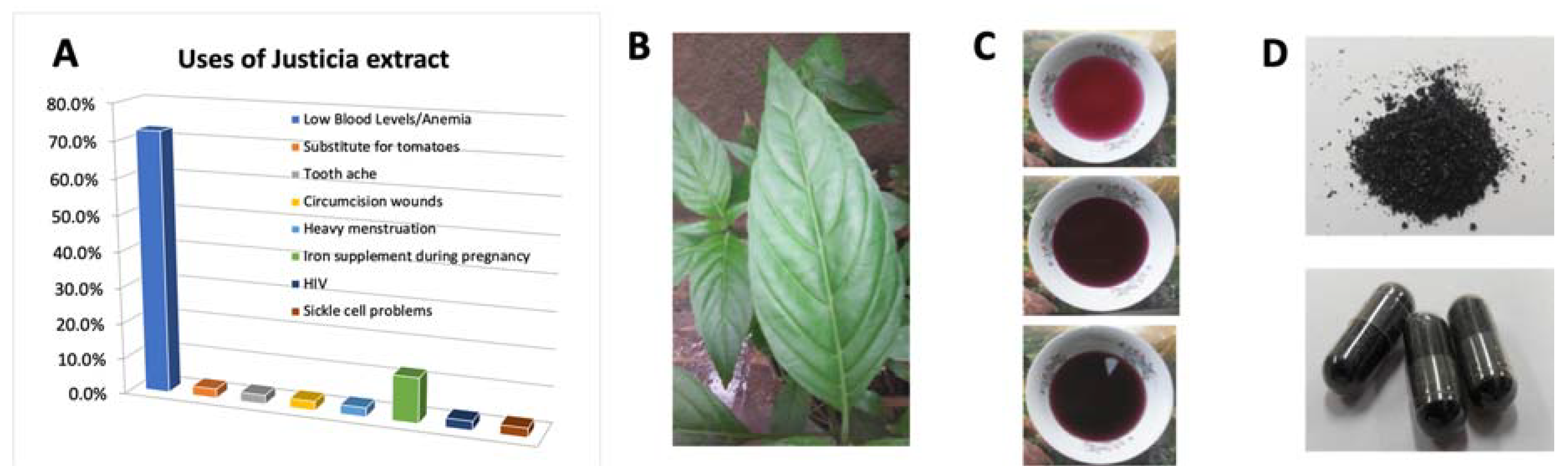 Molecules 25 00534 g001 Molecules 25 00534 g001