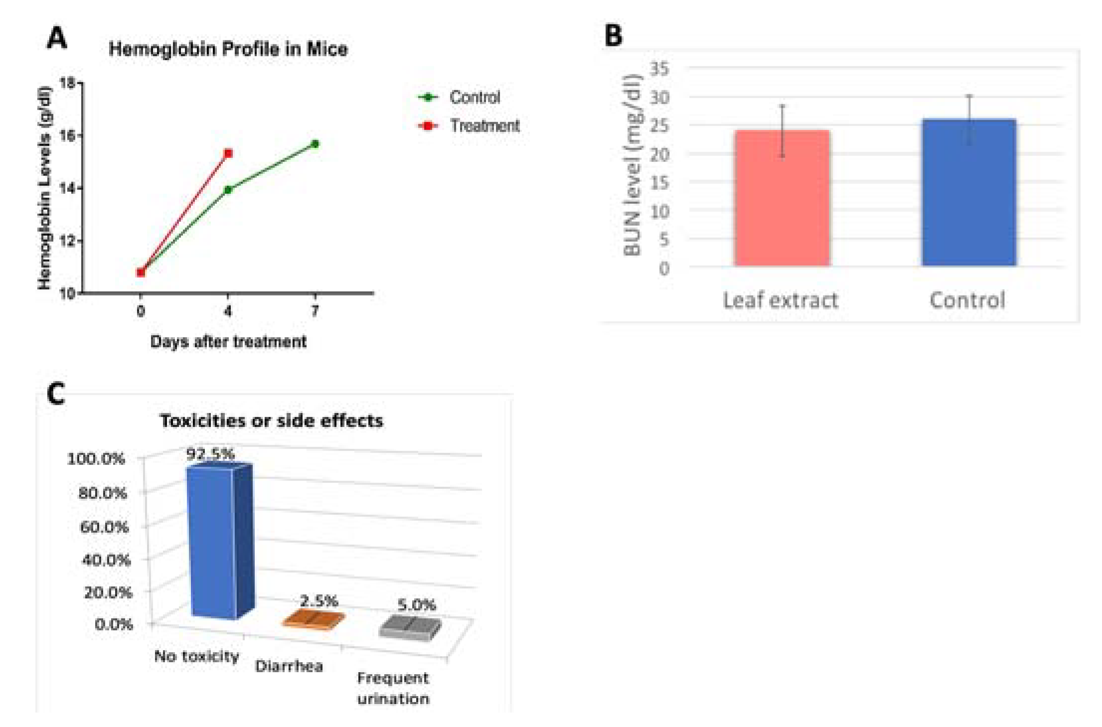 Molecules 25 00534 g004 Molecules 25 00534 g004