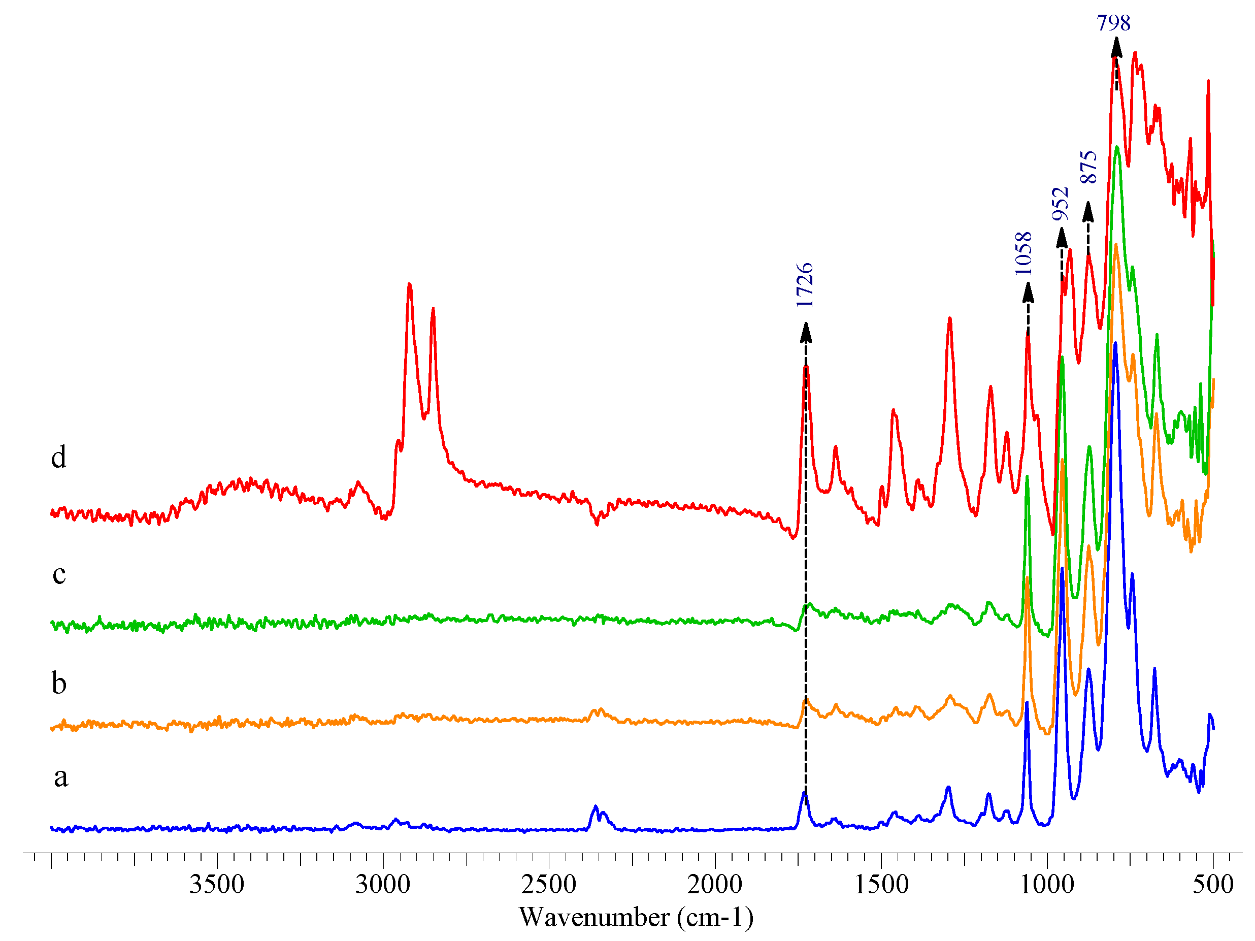 Molecules 25 00536 g001