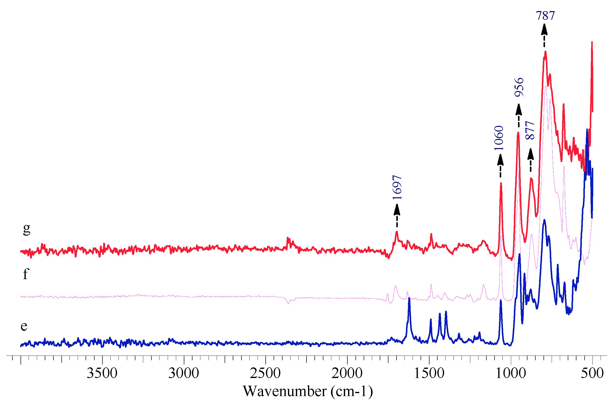Molecules 25 00536 g002