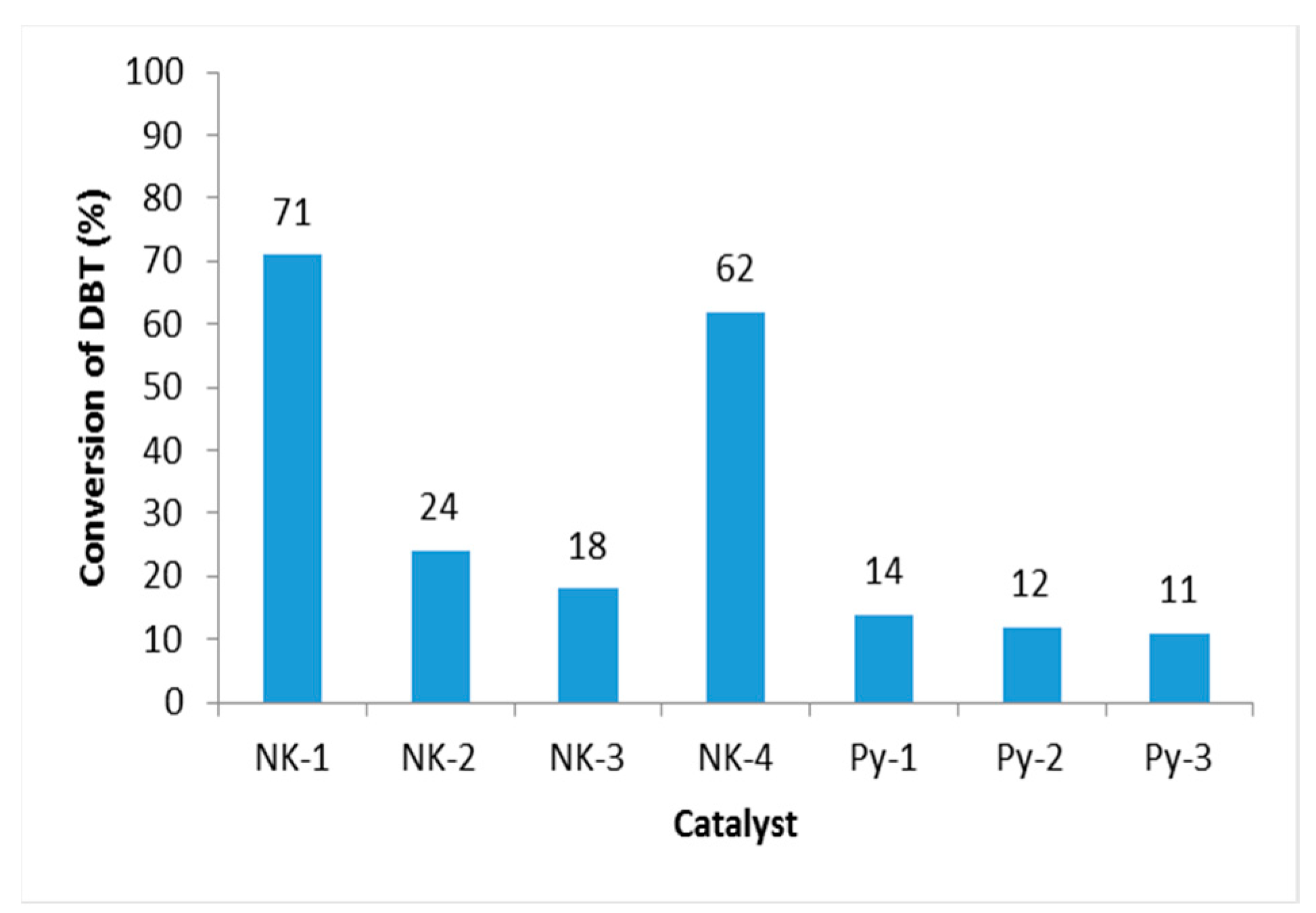Molecules 25 00536 g003