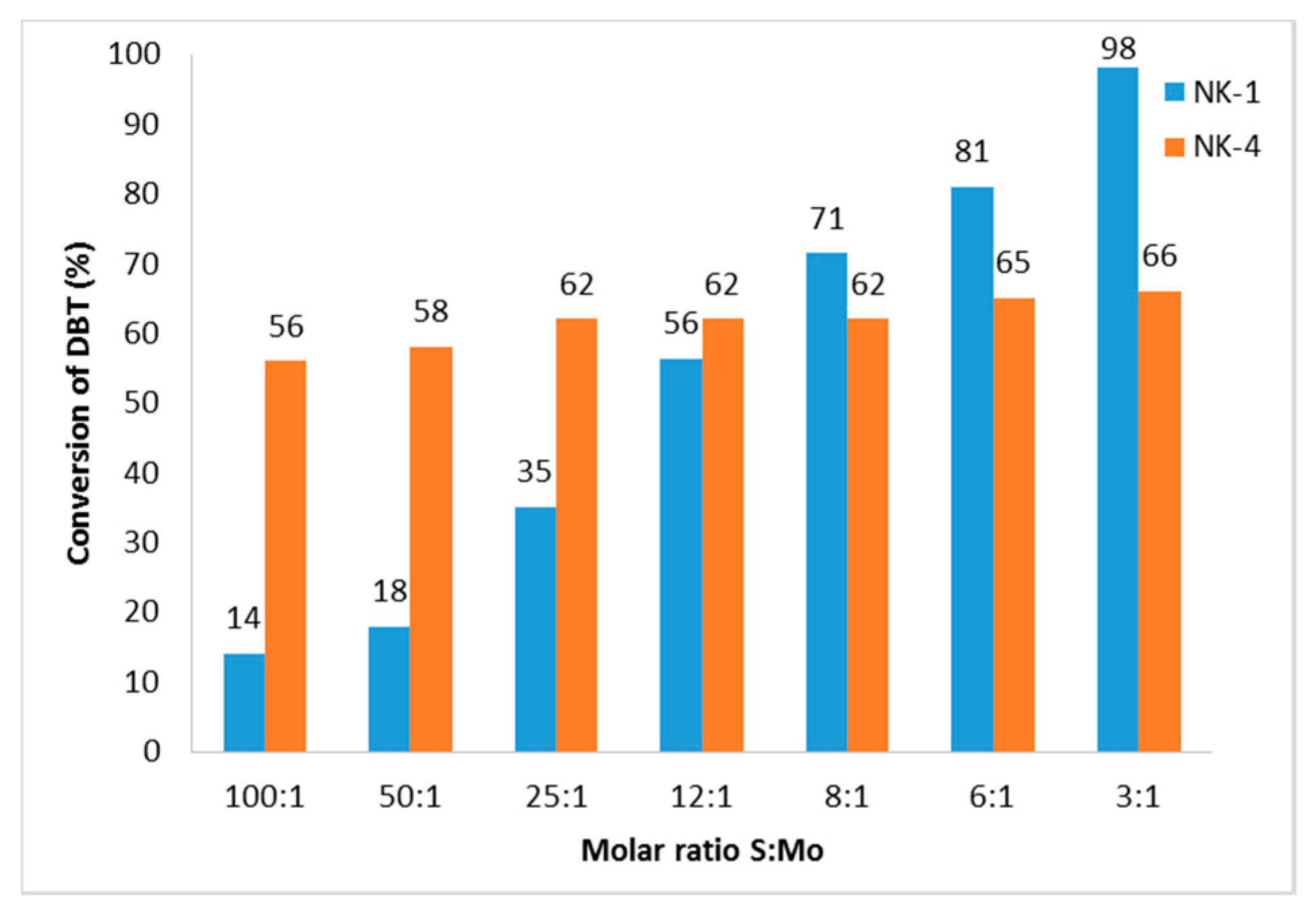 Molecules 25 00536 g004