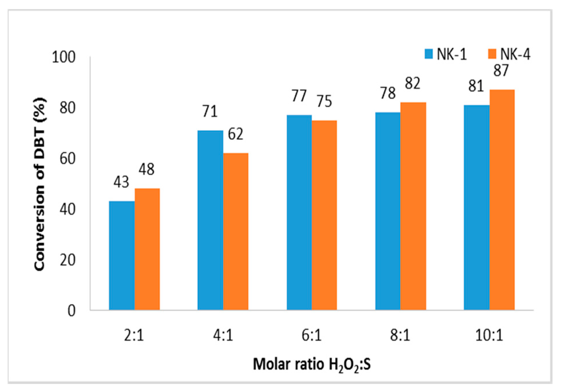 Molecules 25 00536 g005