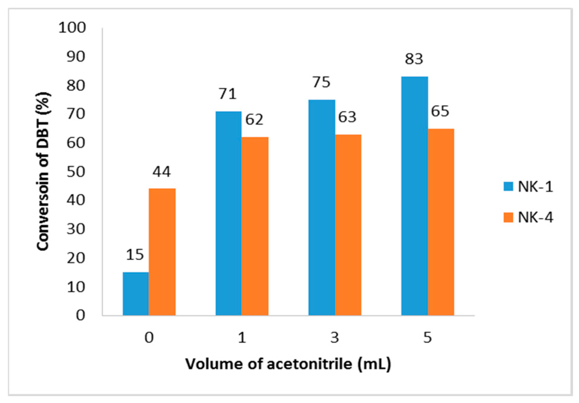 Molecules 25 00536 g006