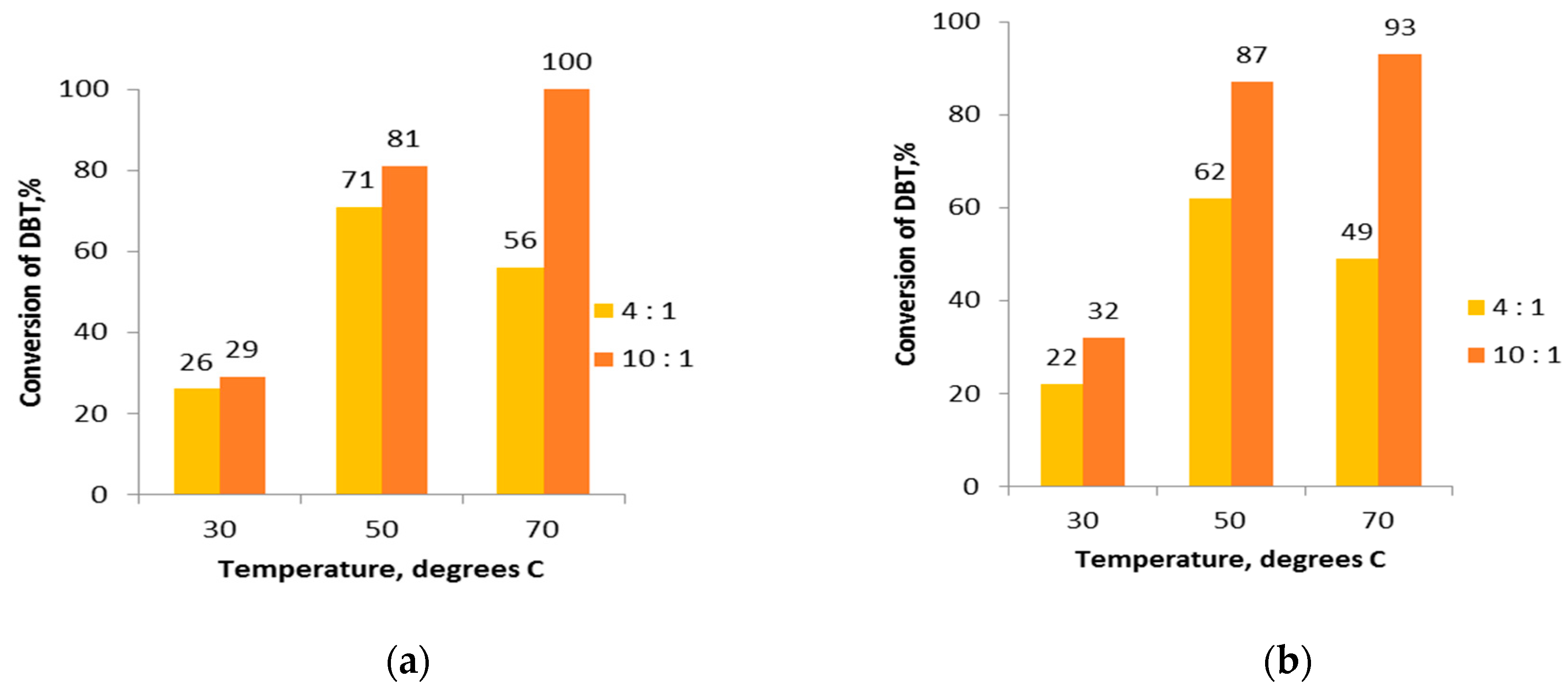 Molecules 25 00536 g007