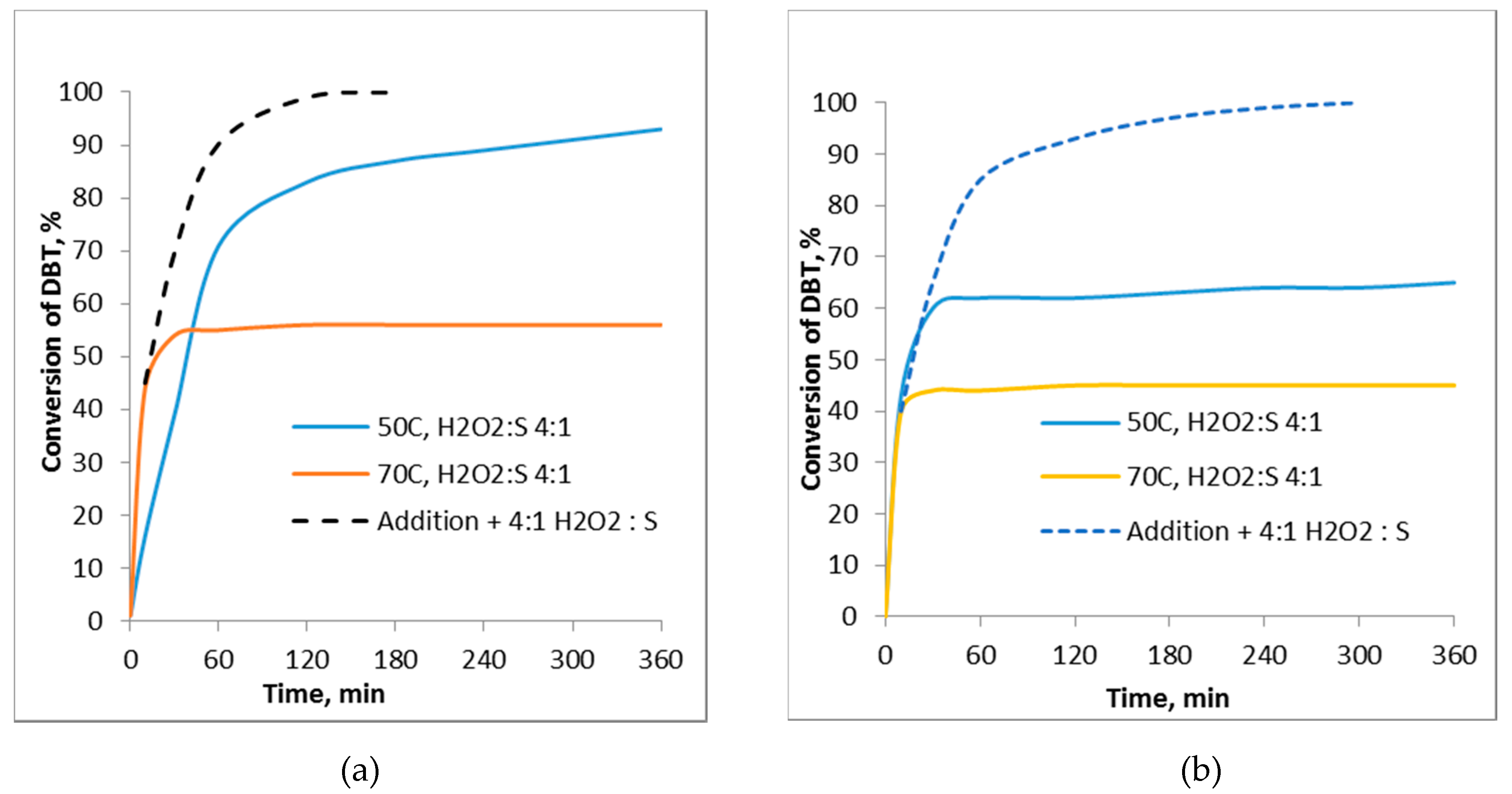 Molecules 25 00536 g008